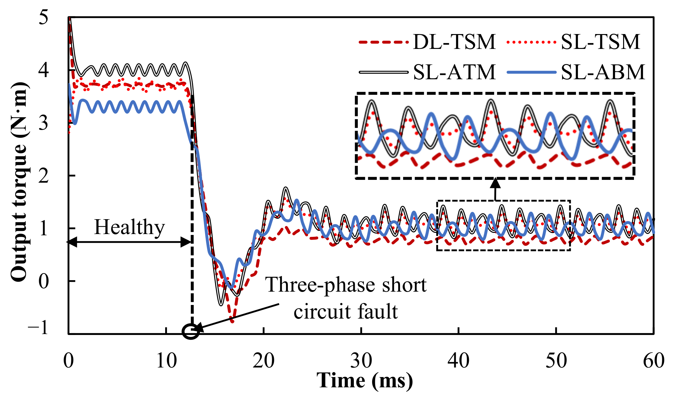 Machines 10 00611 g015