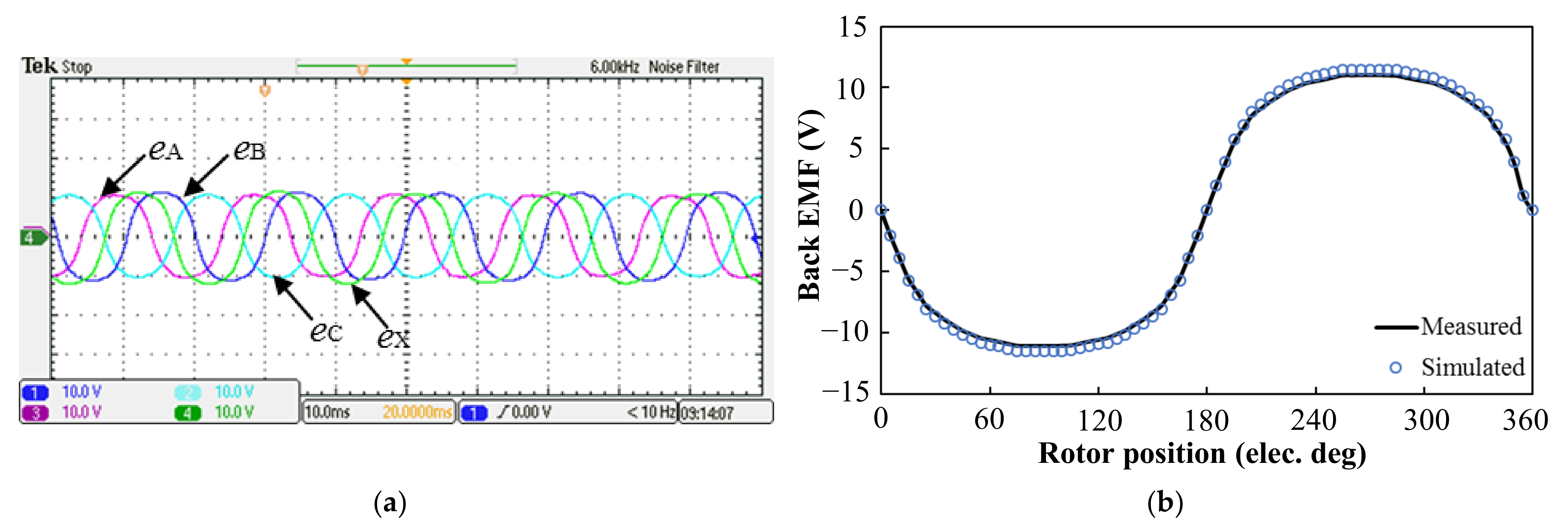 Machines 10 00611 g017