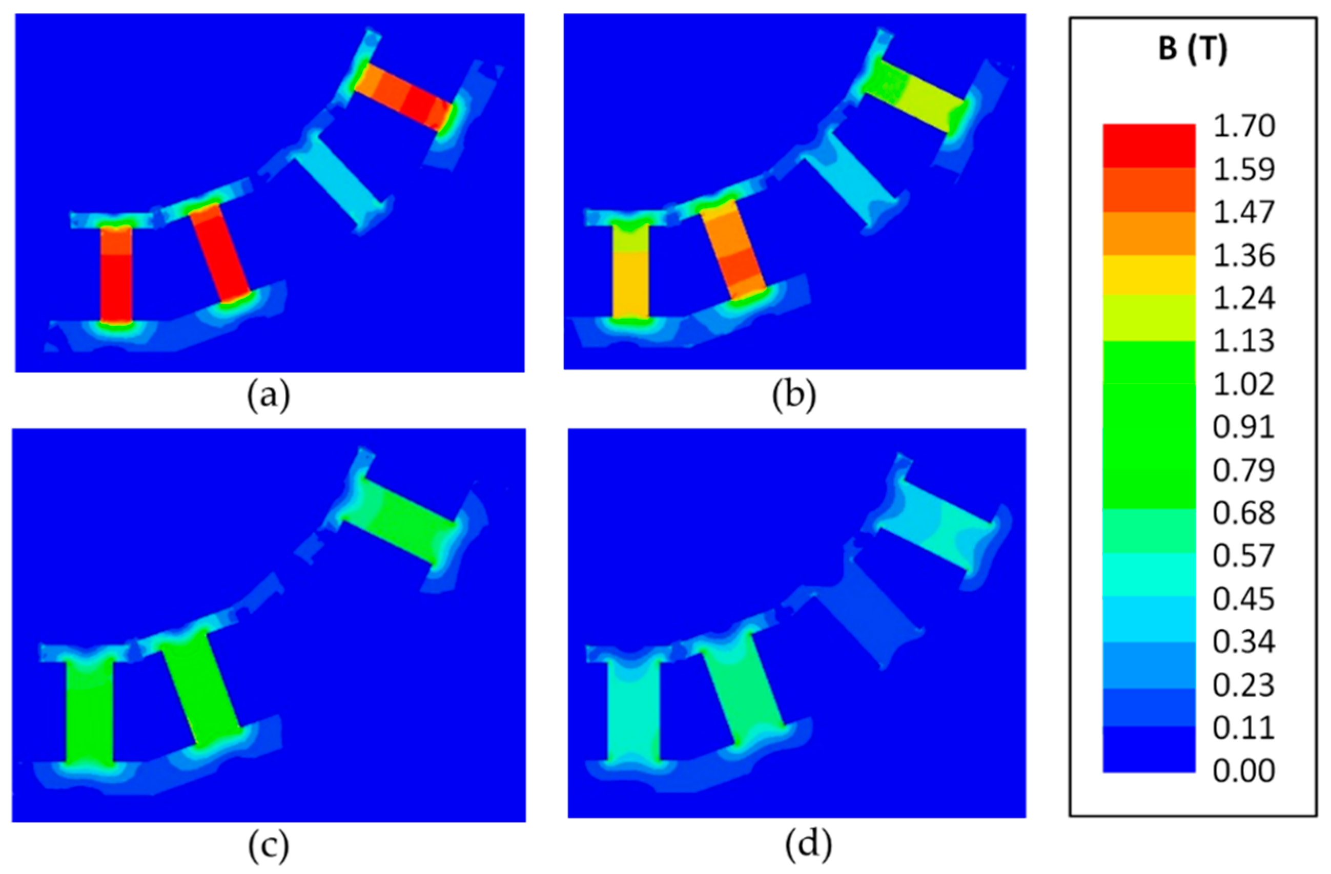 Machines 10 00612 g003
