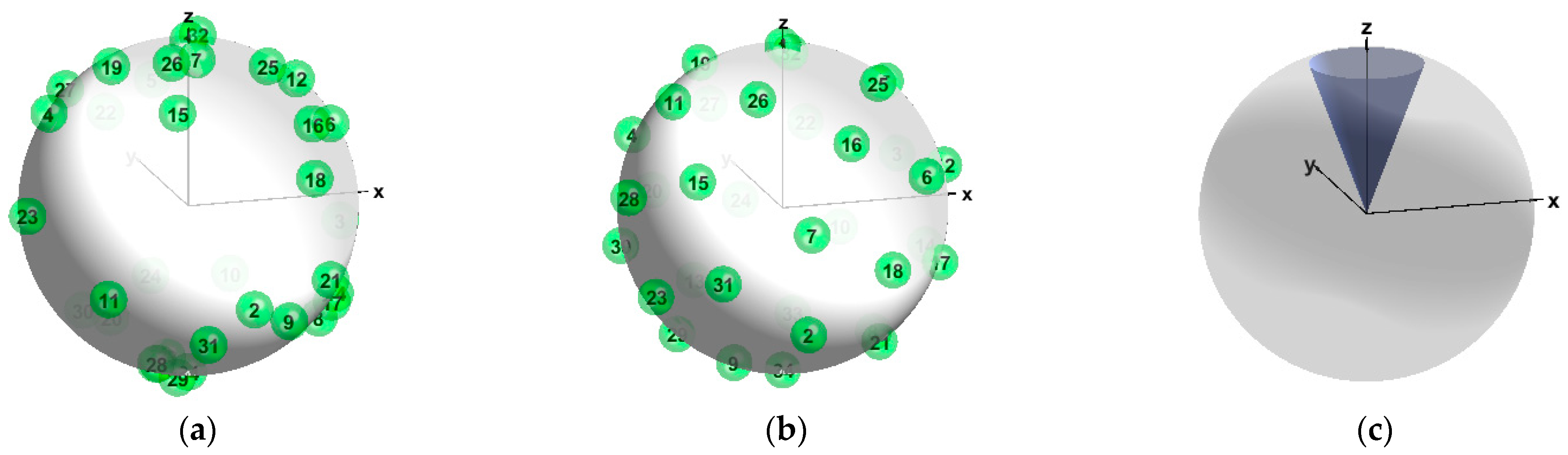 Machines 10 00612 g007