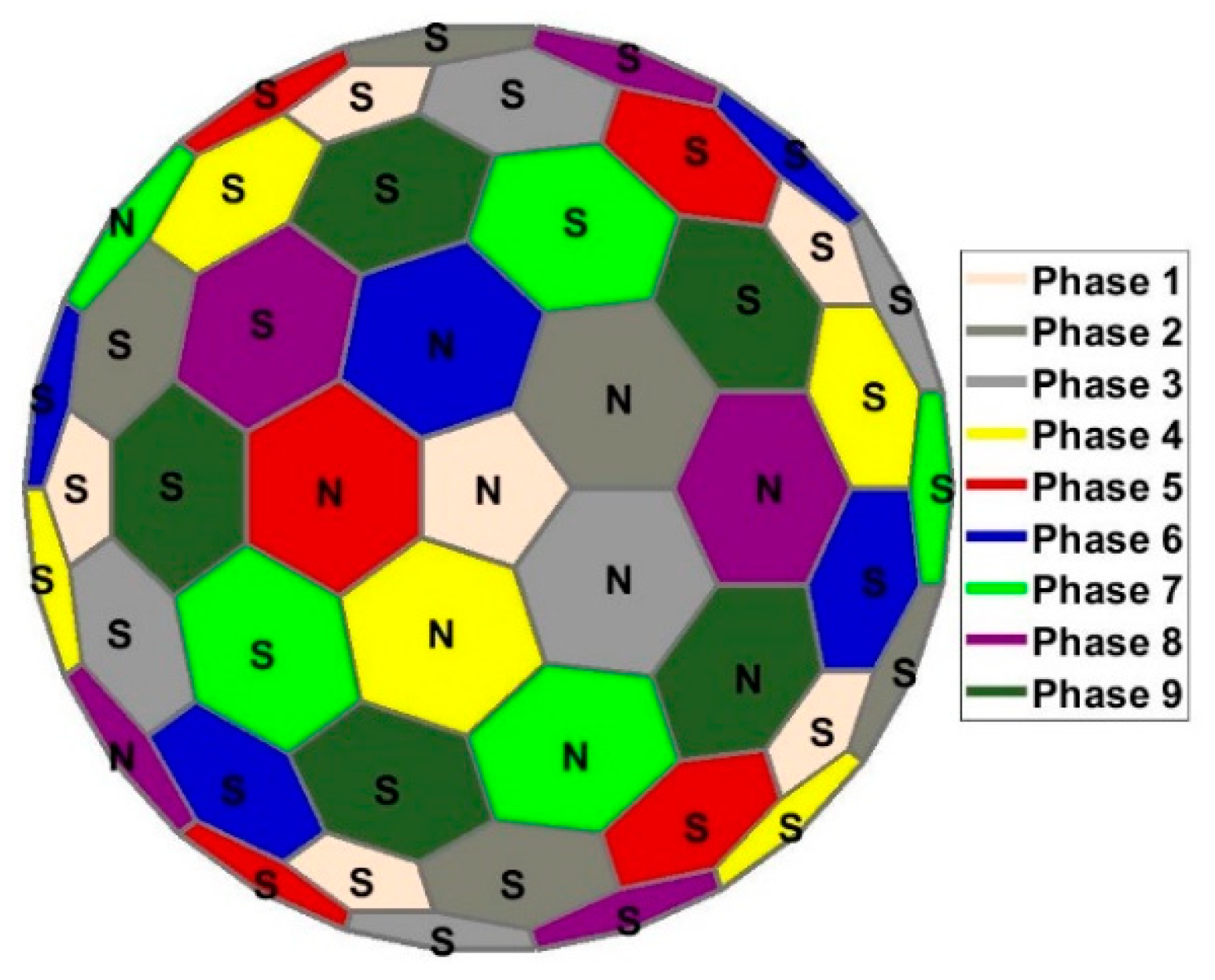 Machines 10 00612 g013