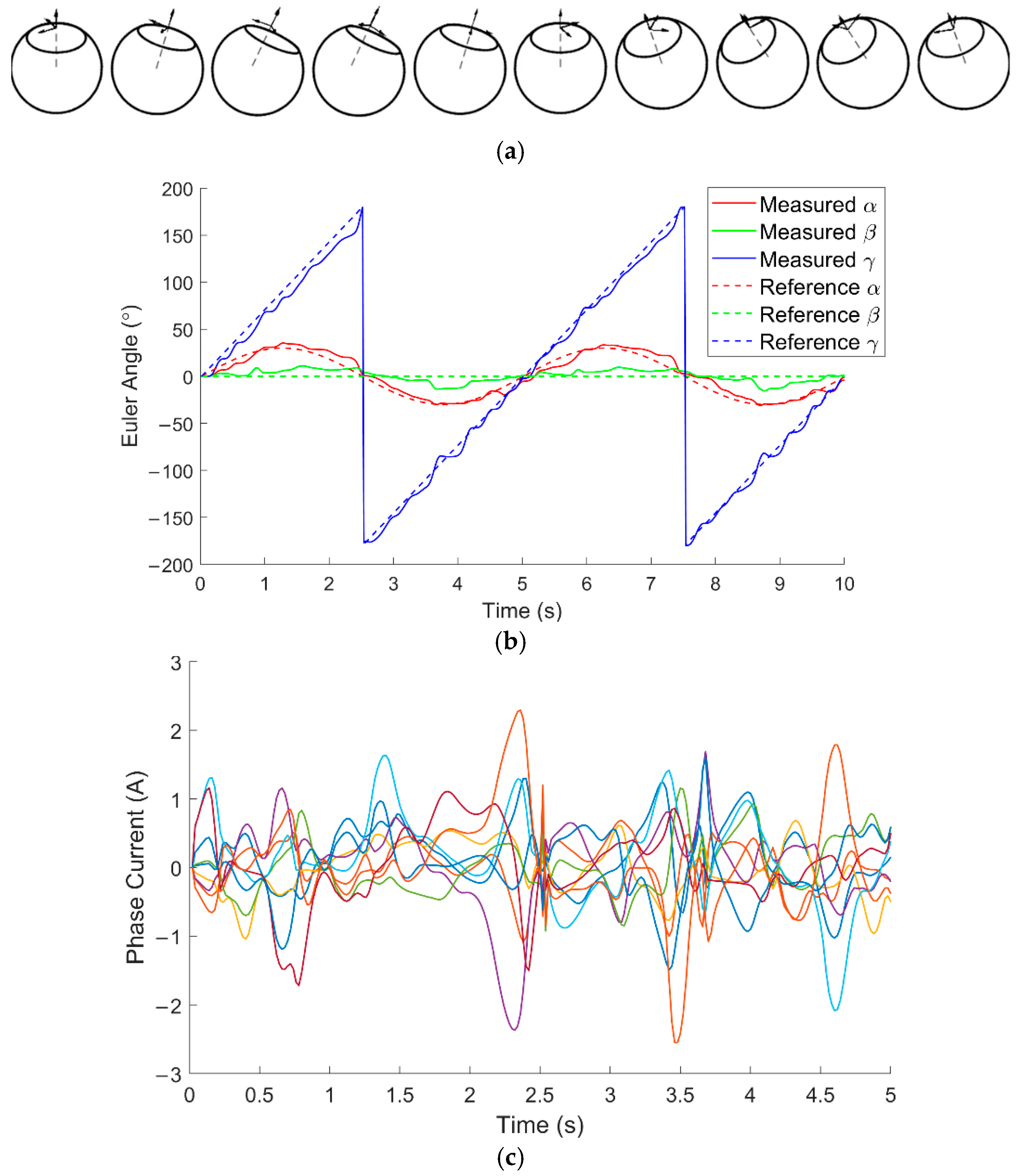 Machines 10 00612 g015