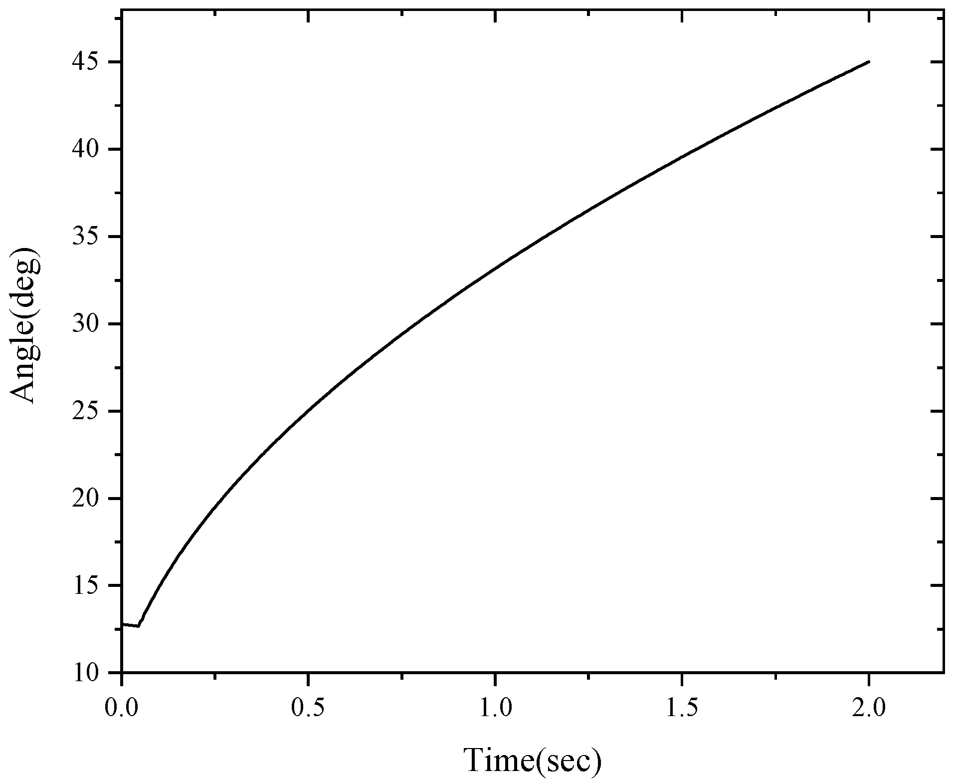 Machines 10 00613 g003