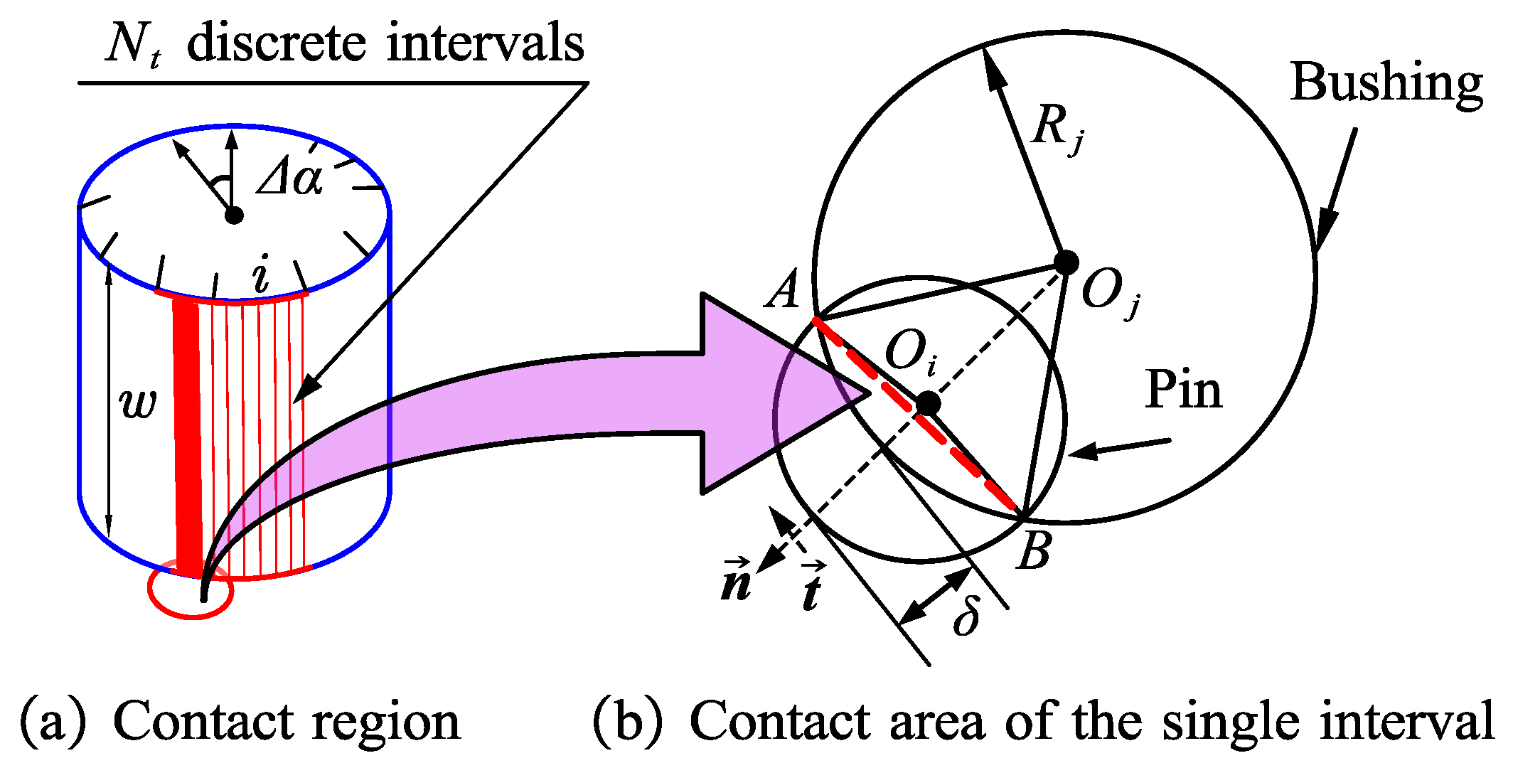 Machines 10 00613 g005