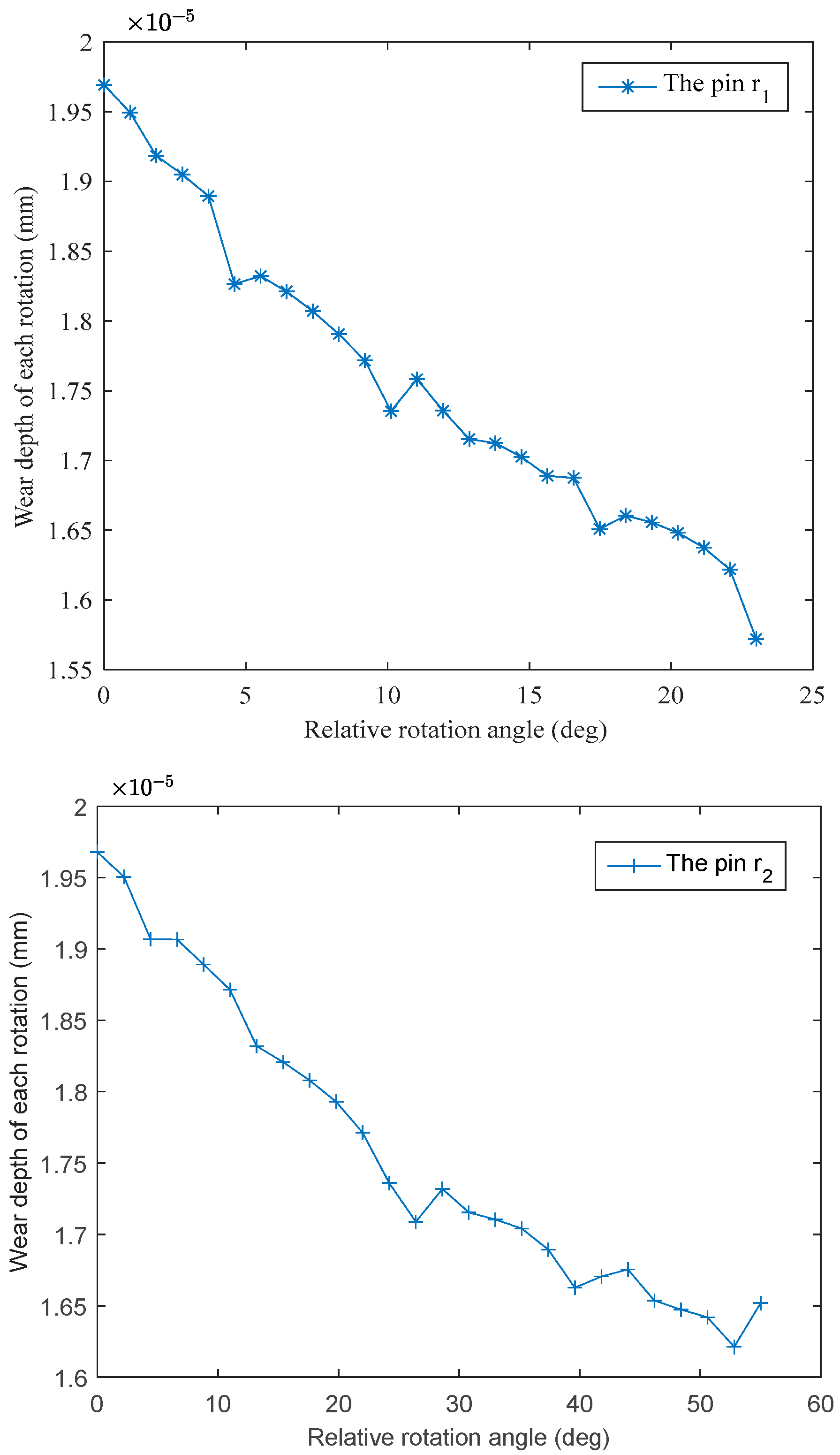 Machines 10 00613 g006