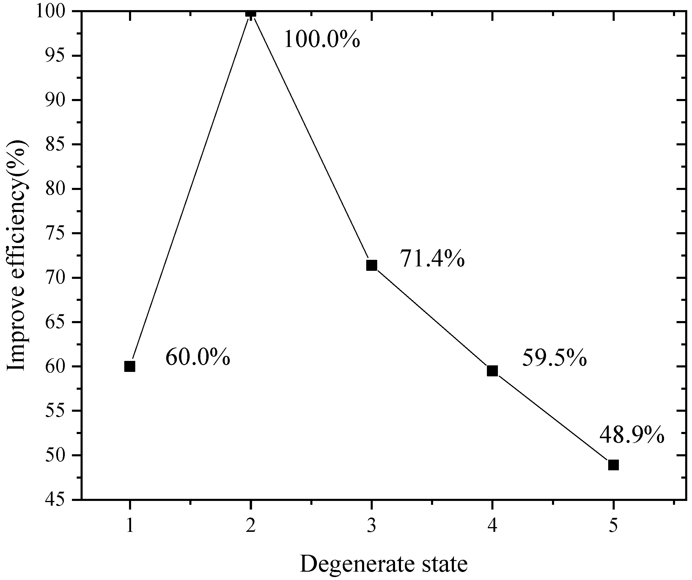 Machines 10 00613 g015
