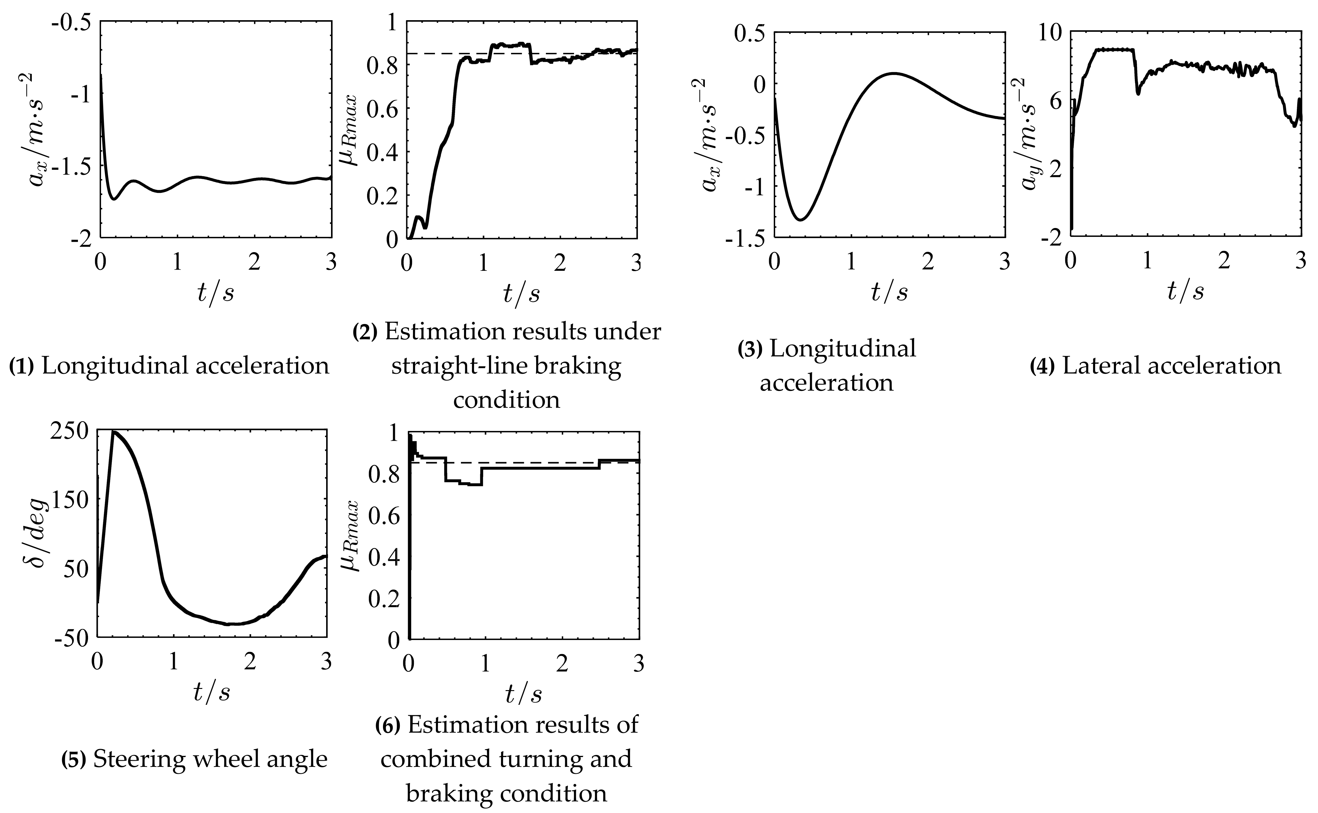 Machines 10 00614 g007
