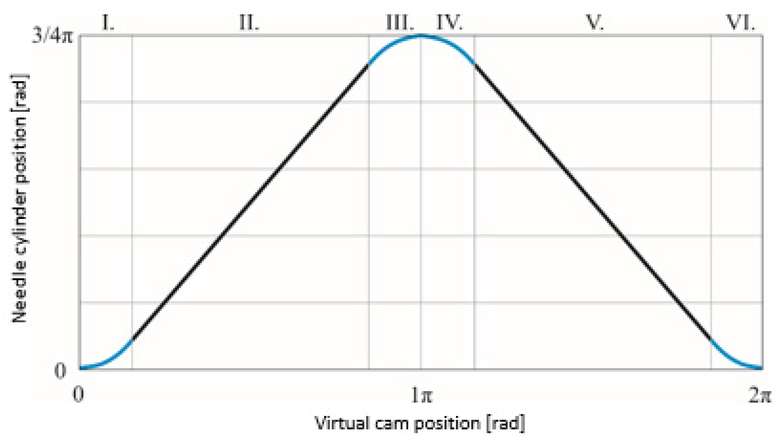 Machines 10 00615 g004