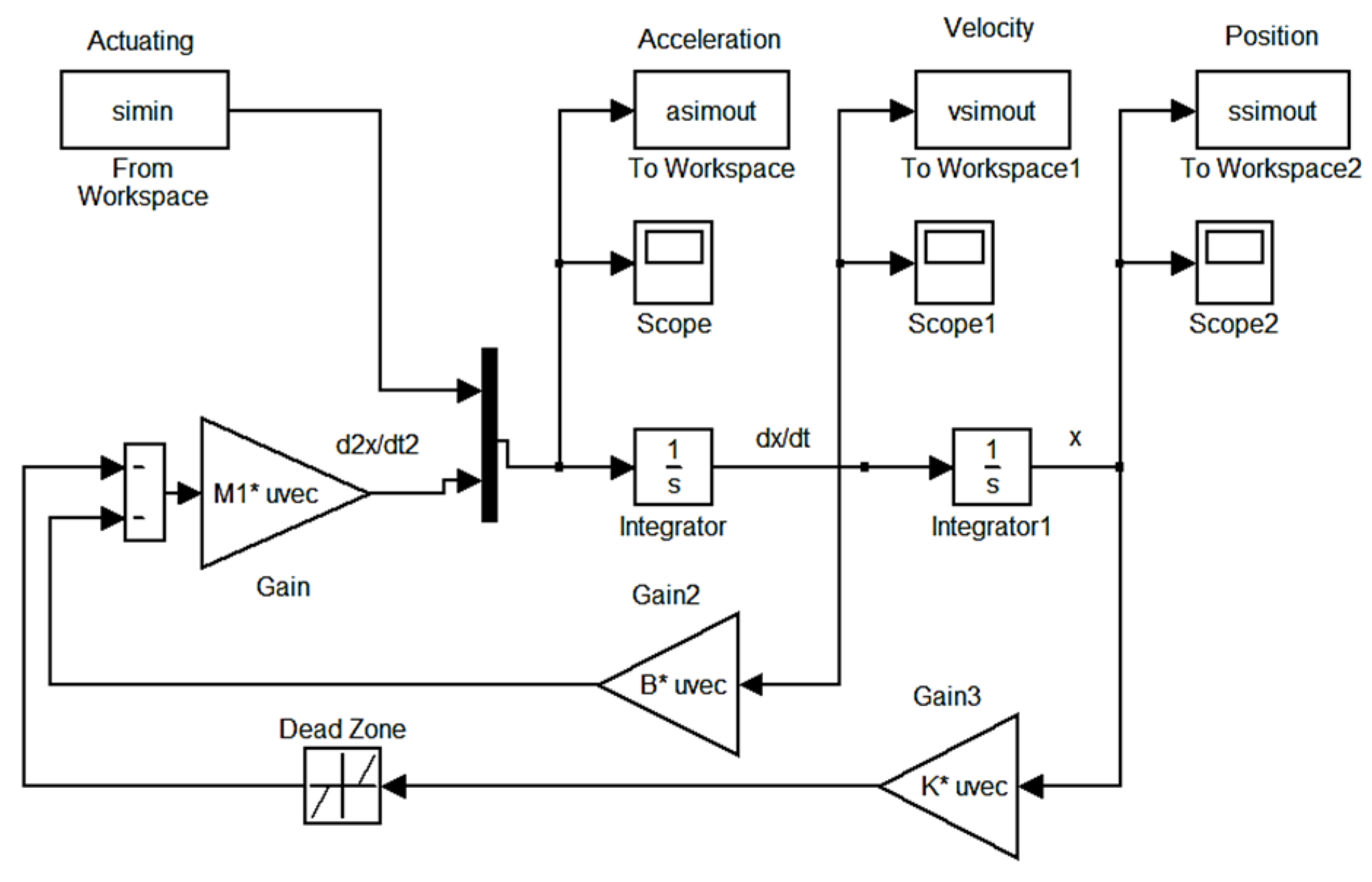 Machines 10 00615 g005