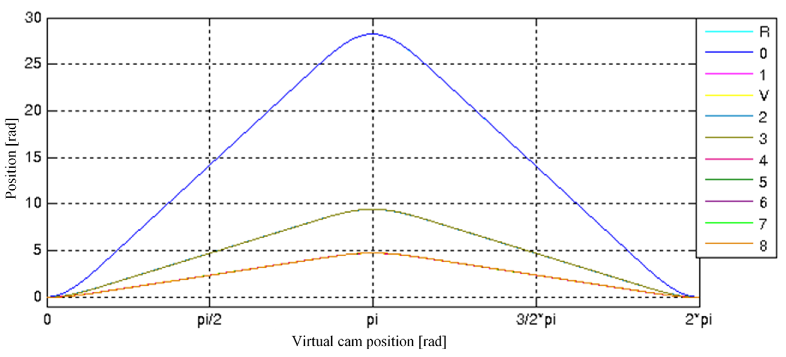Machines 10 00615 g006