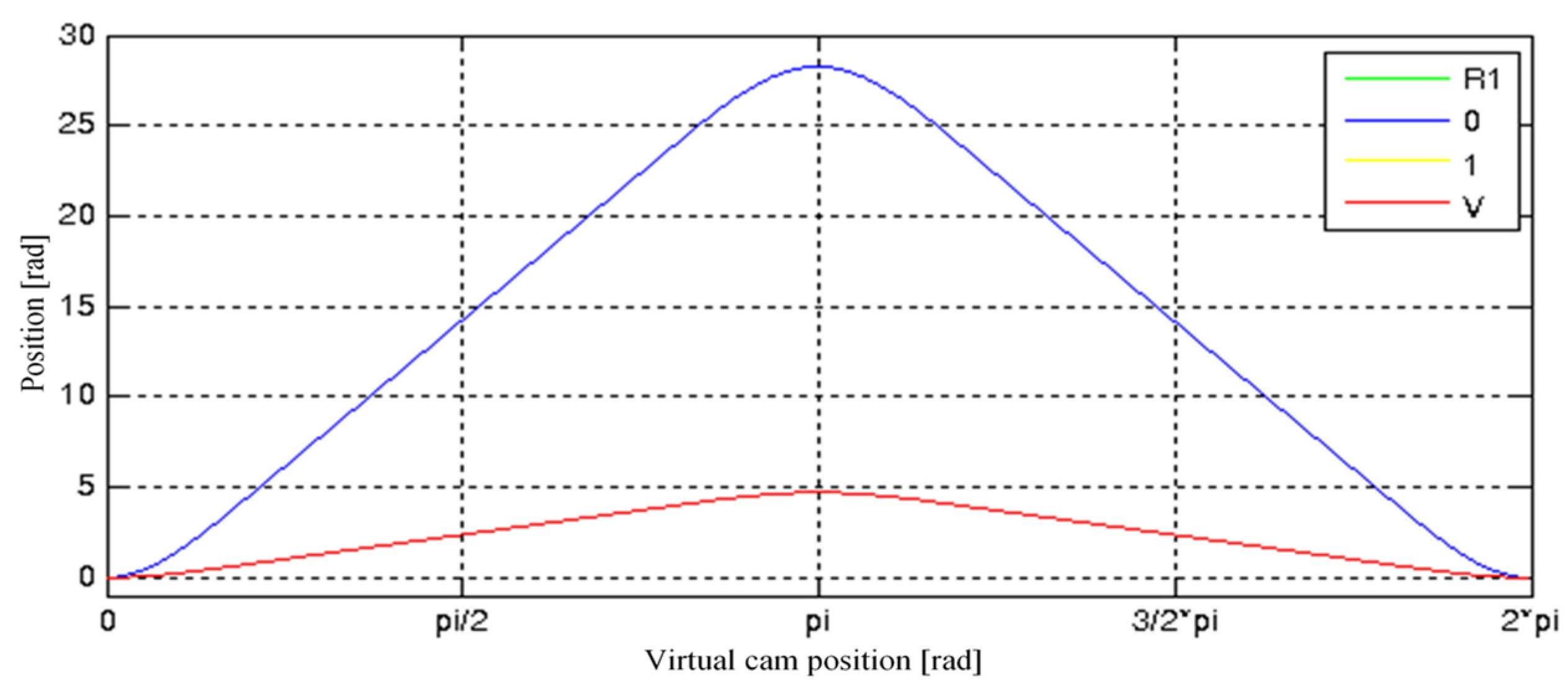 Machines 10 00615 g010