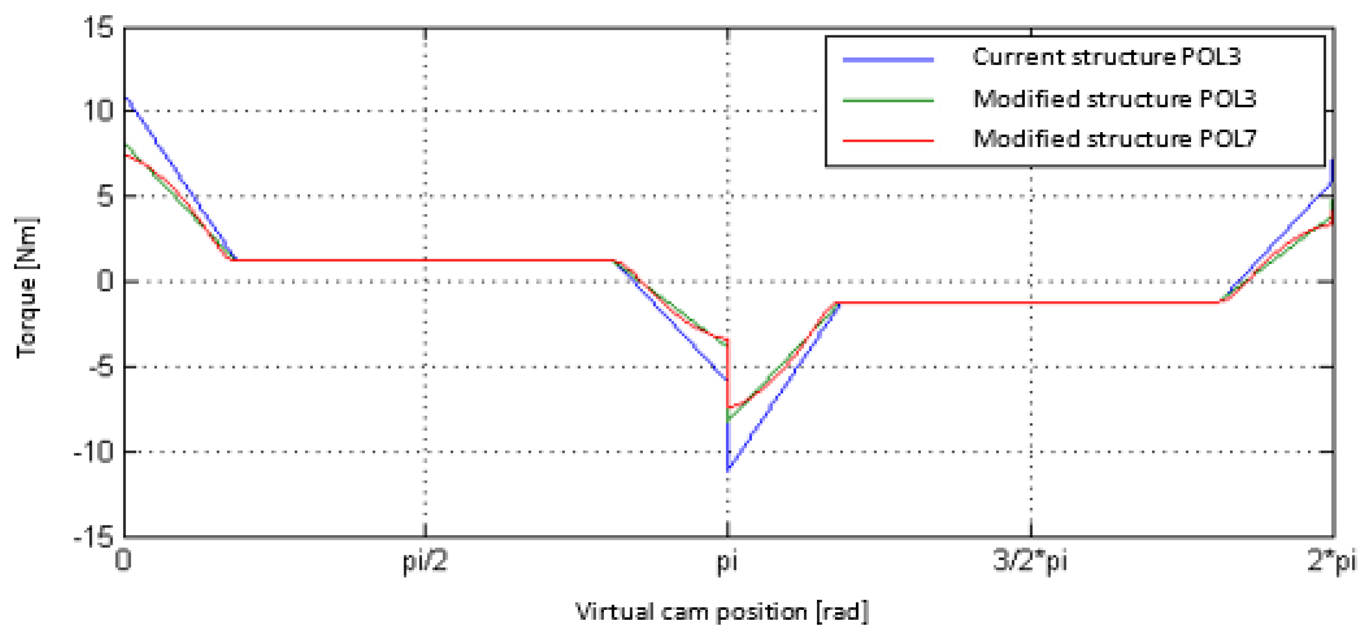 Machines 10 00615 g013