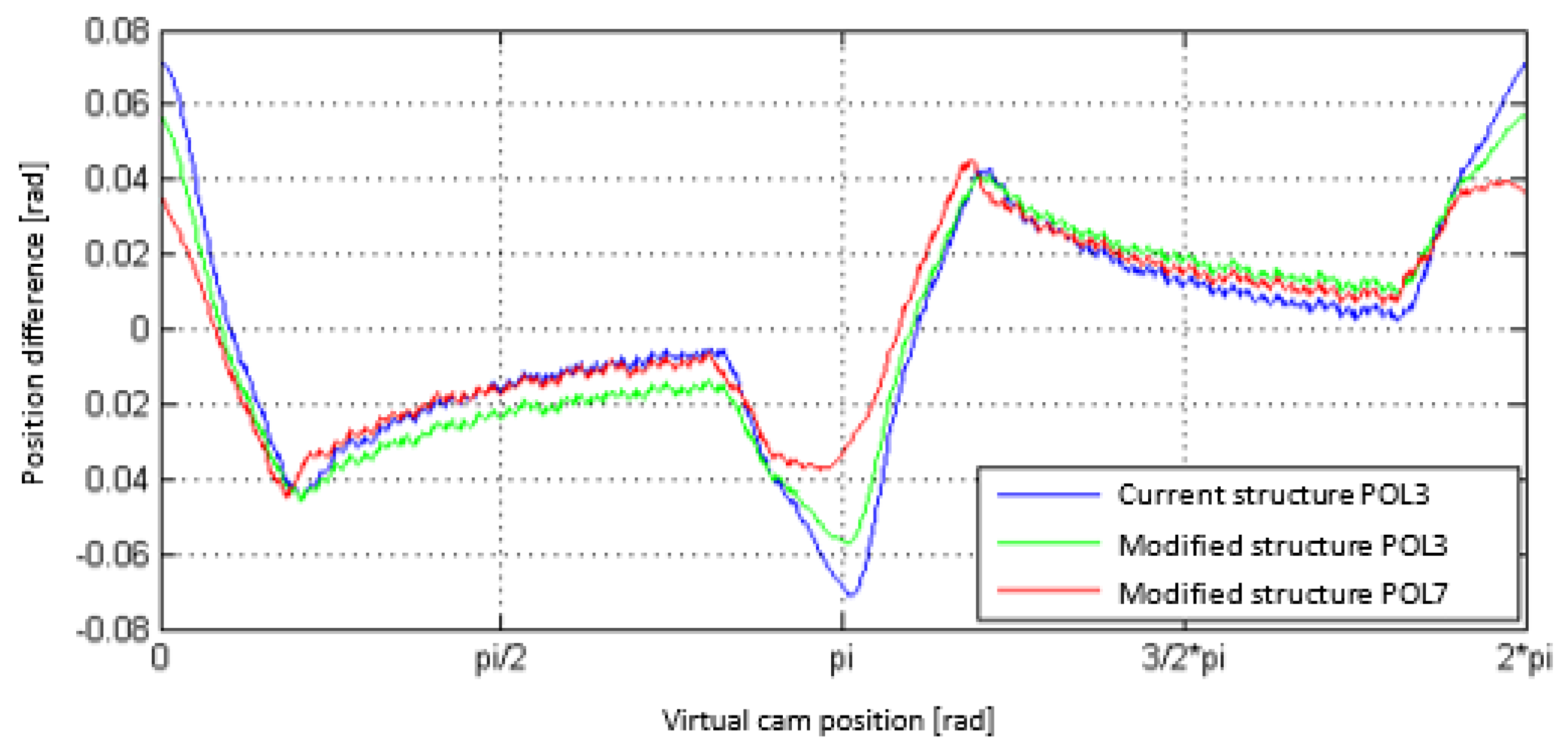 Machines 10 00615 g016