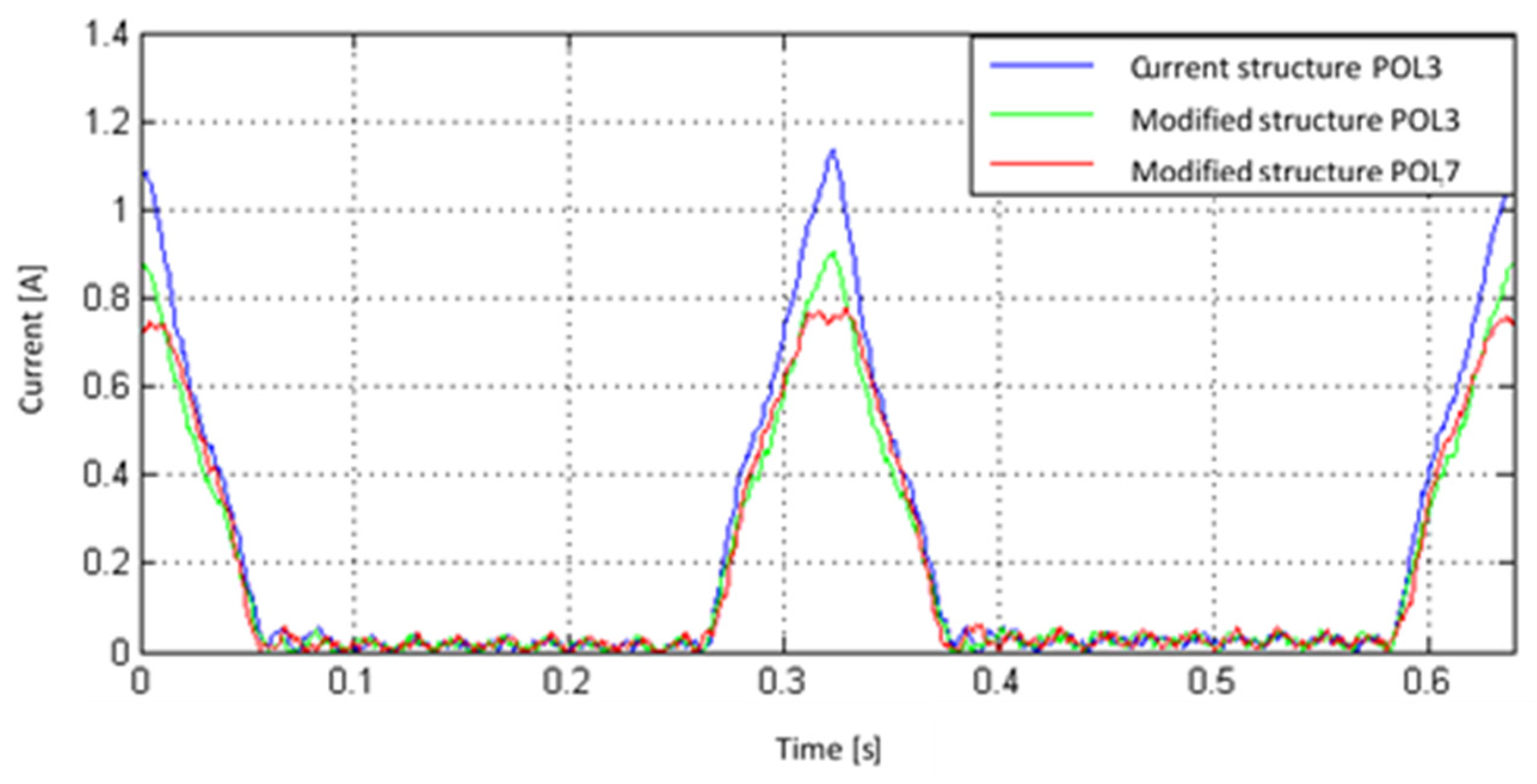 Machines 10 00615 g017