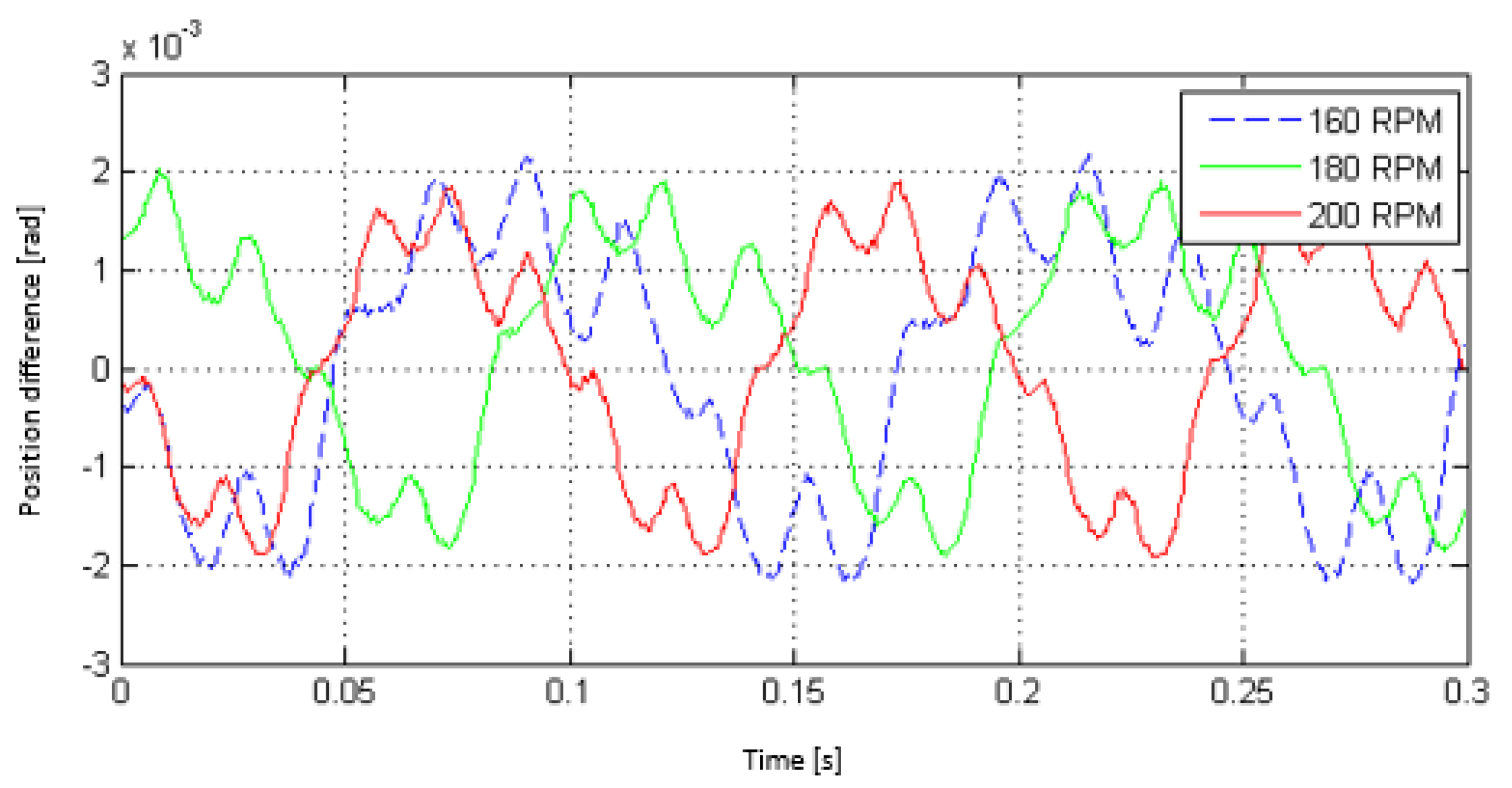 Machines 10 00615 g018
