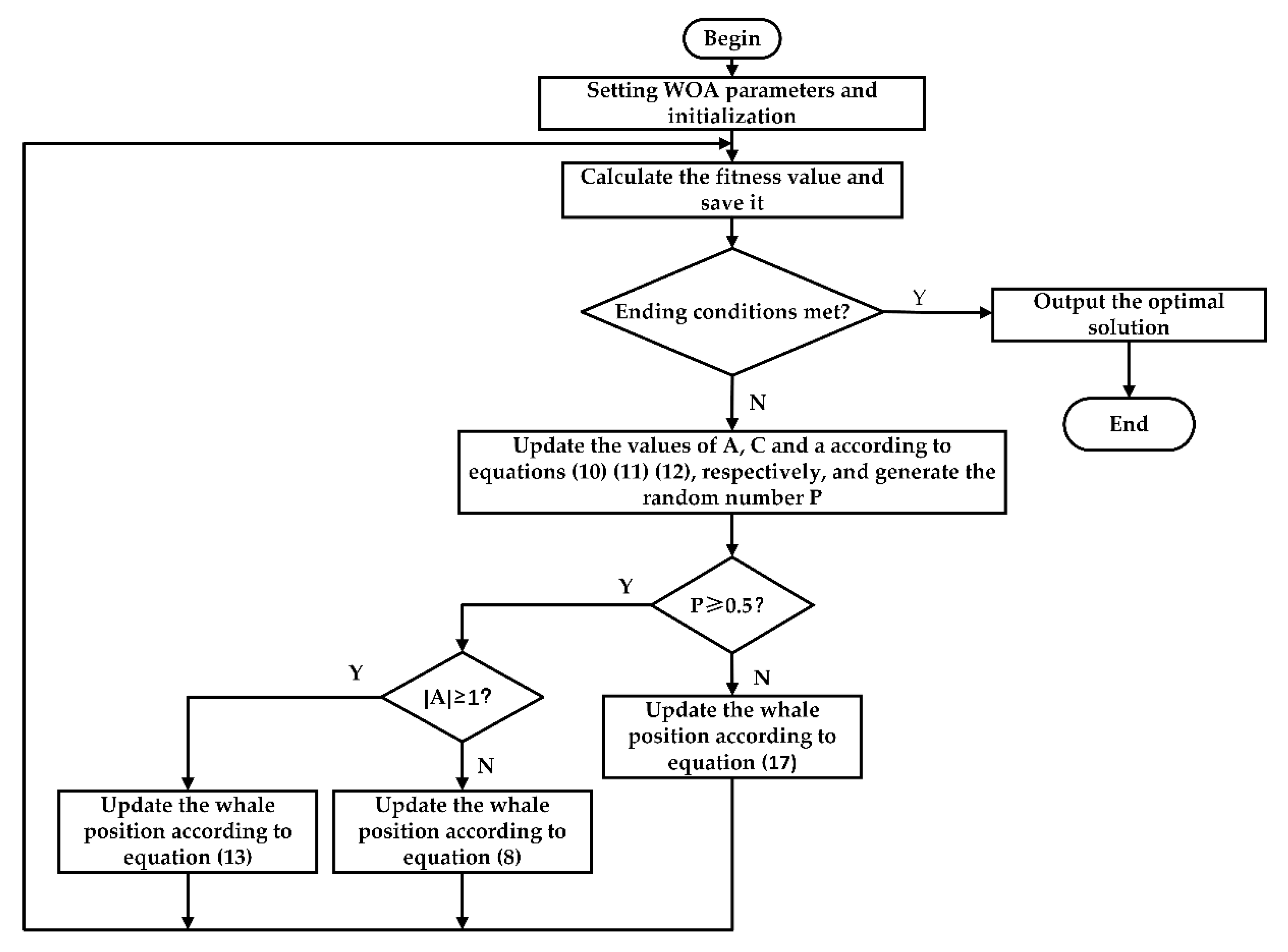 Machines 10 00618 g003