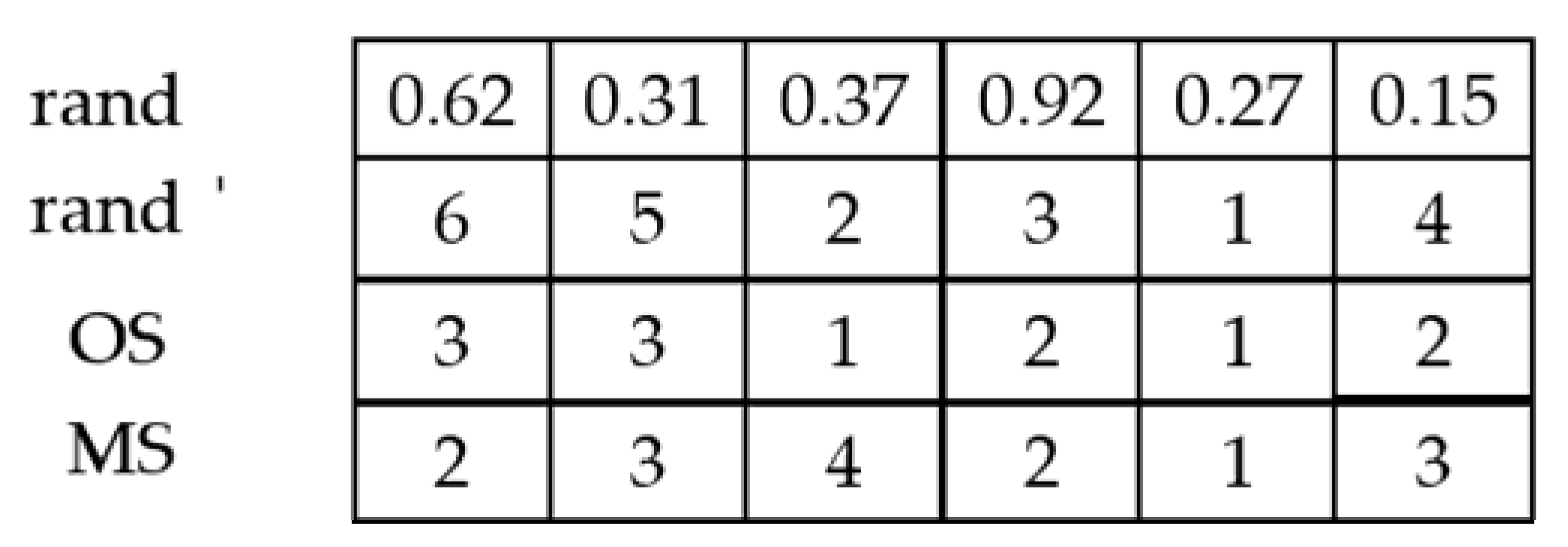 Machines 10 00618 g005