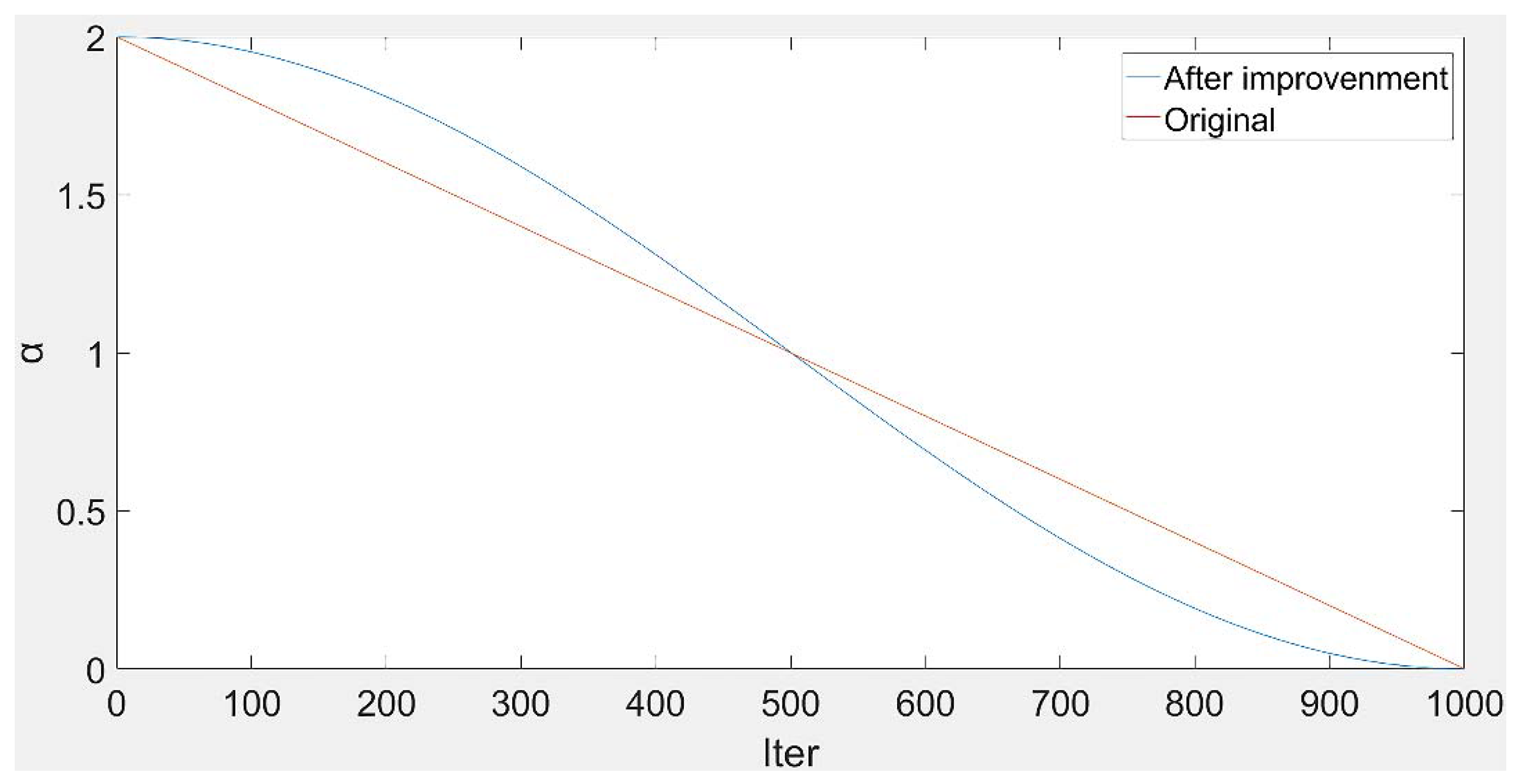 Machines 10 00618 g007