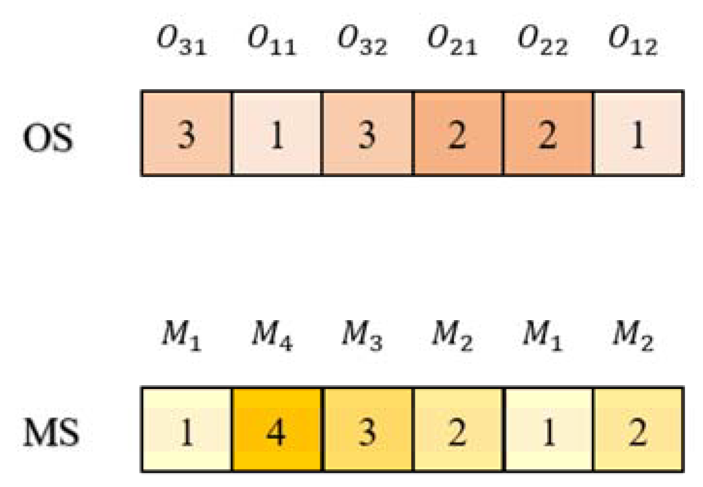Machines 10 00618 g008