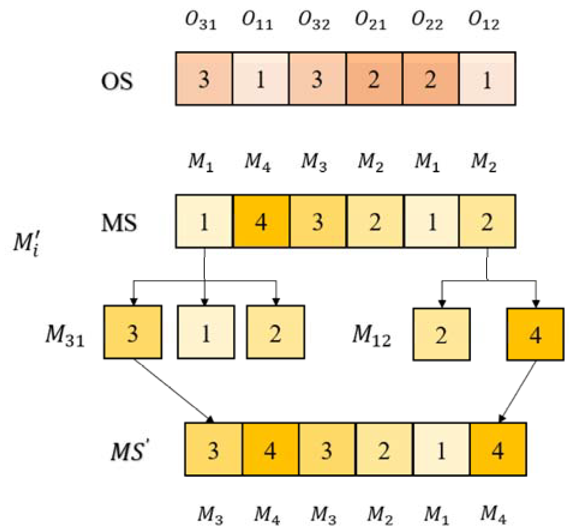Machines 10 00618 g009
