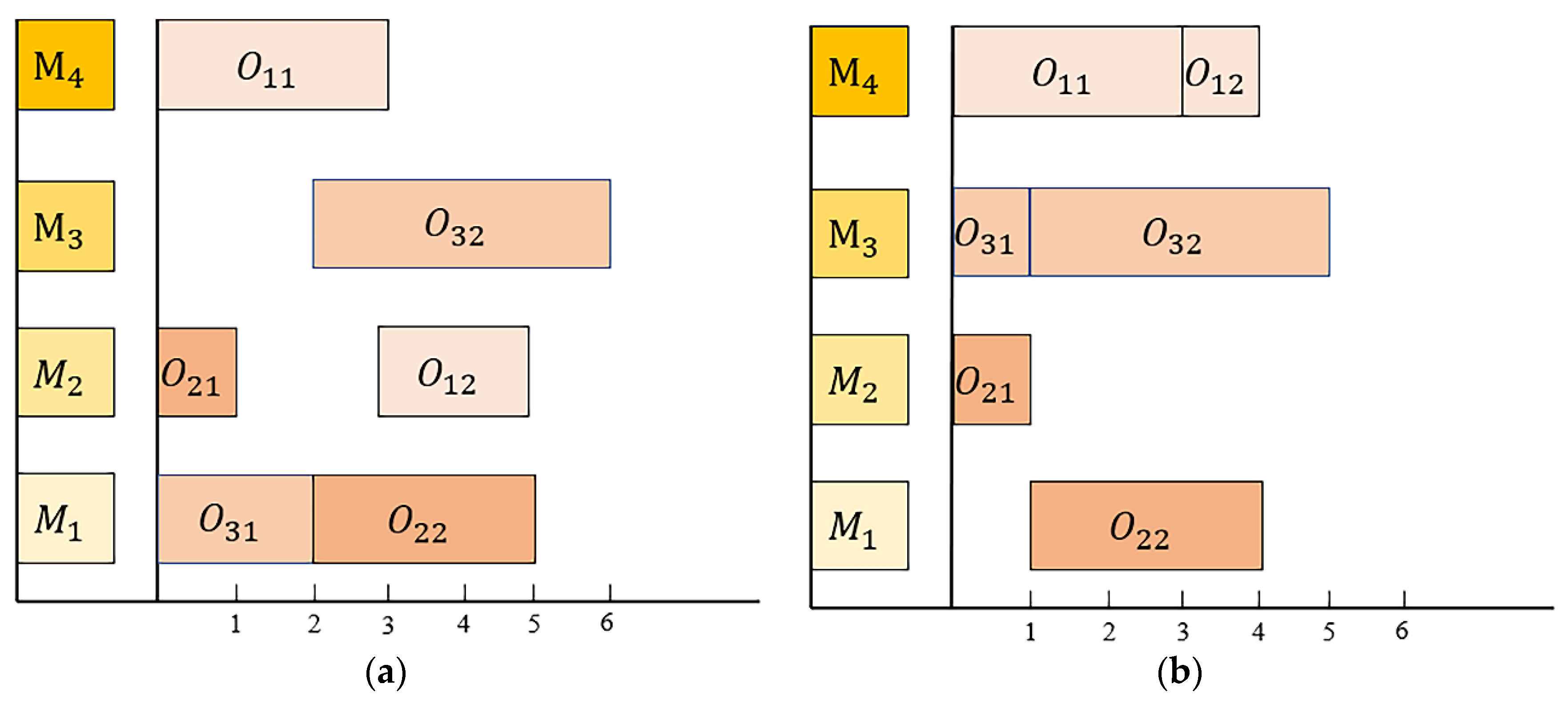 Machines 10 00618 g010