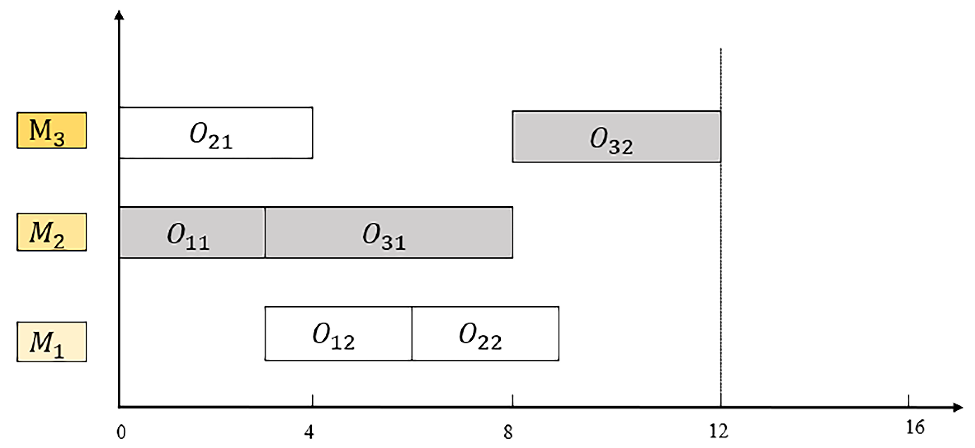 Machines 10 00618 g012