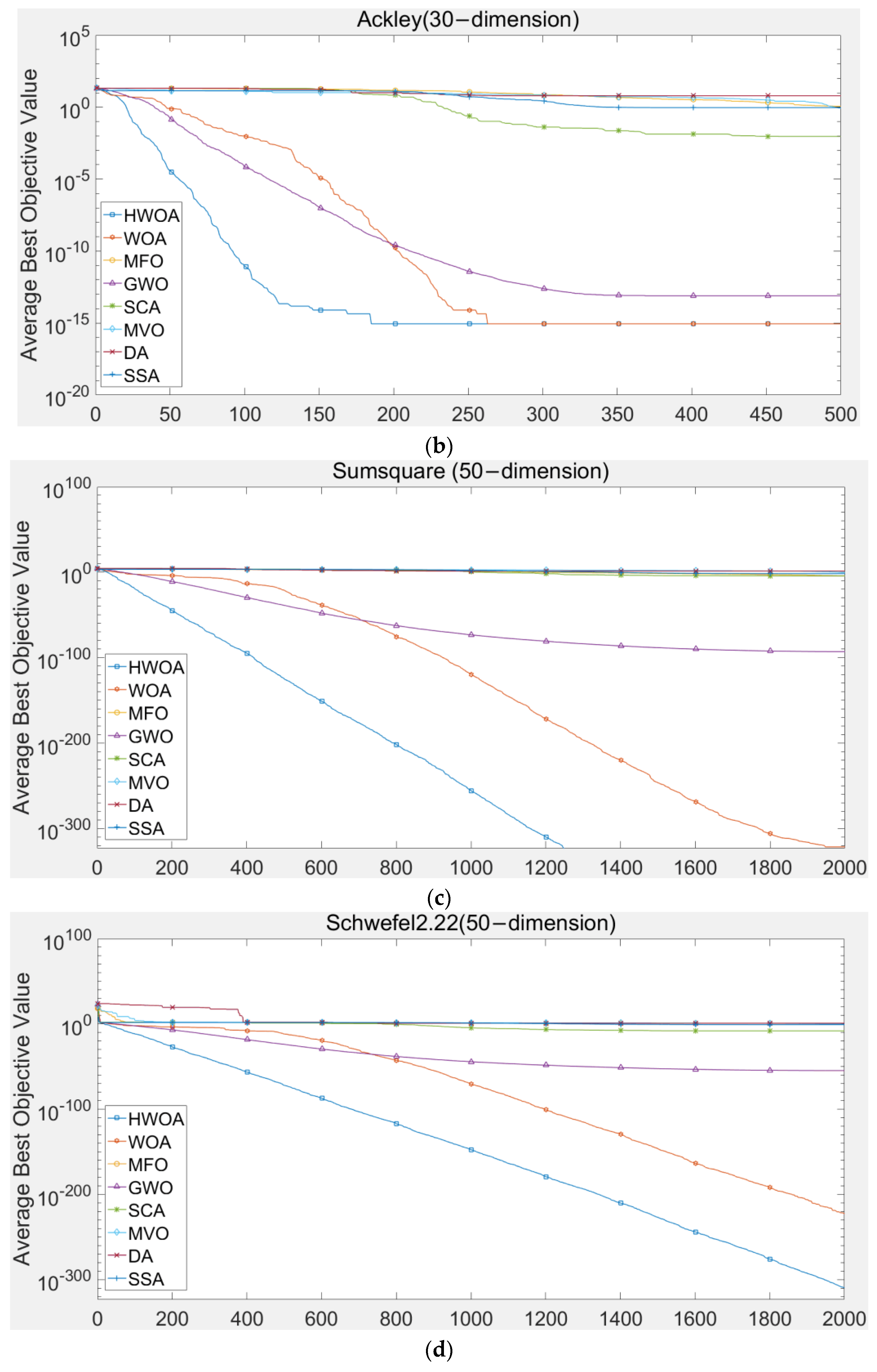 Machines 10 00618 g014b