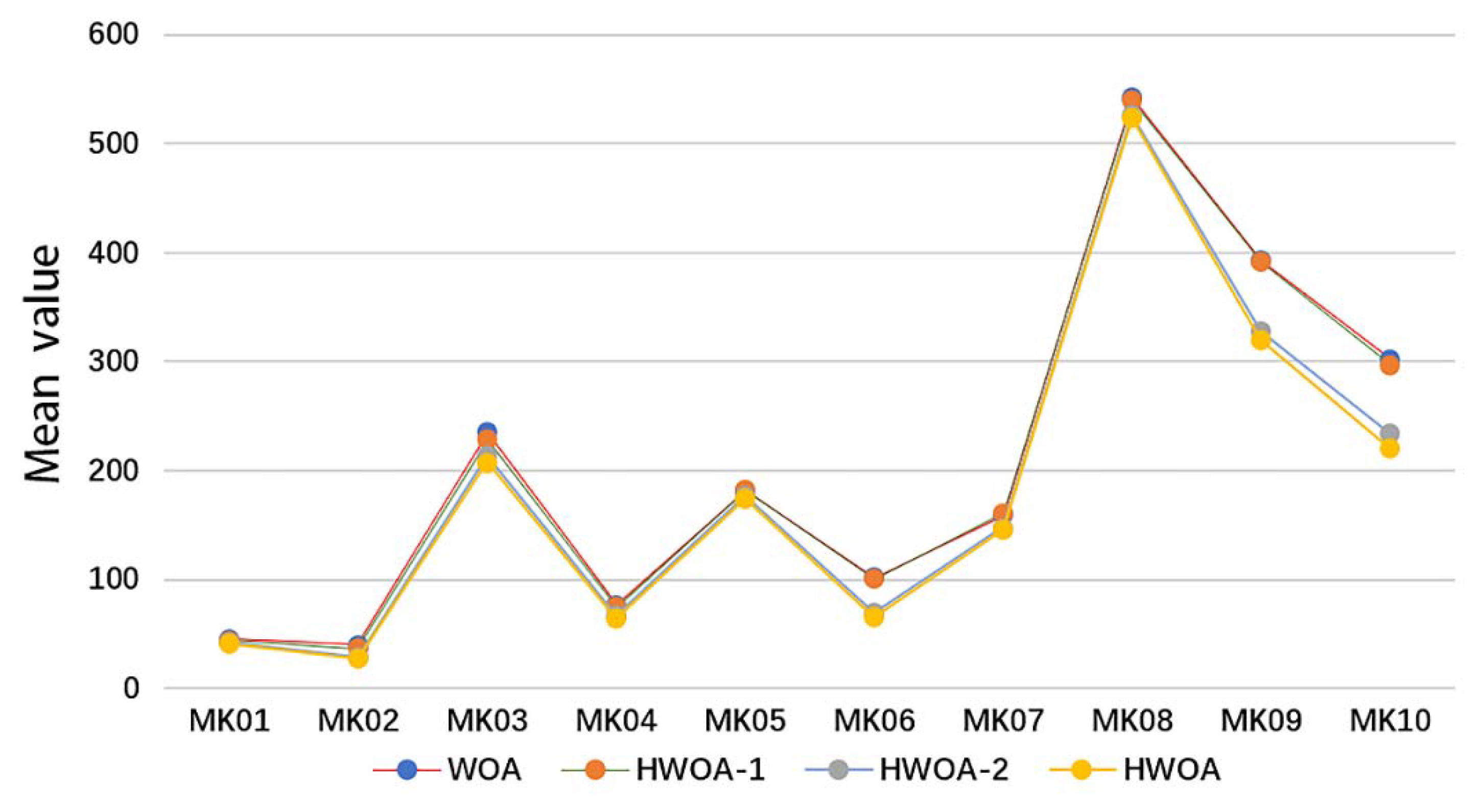 Machines 10 00618 g016