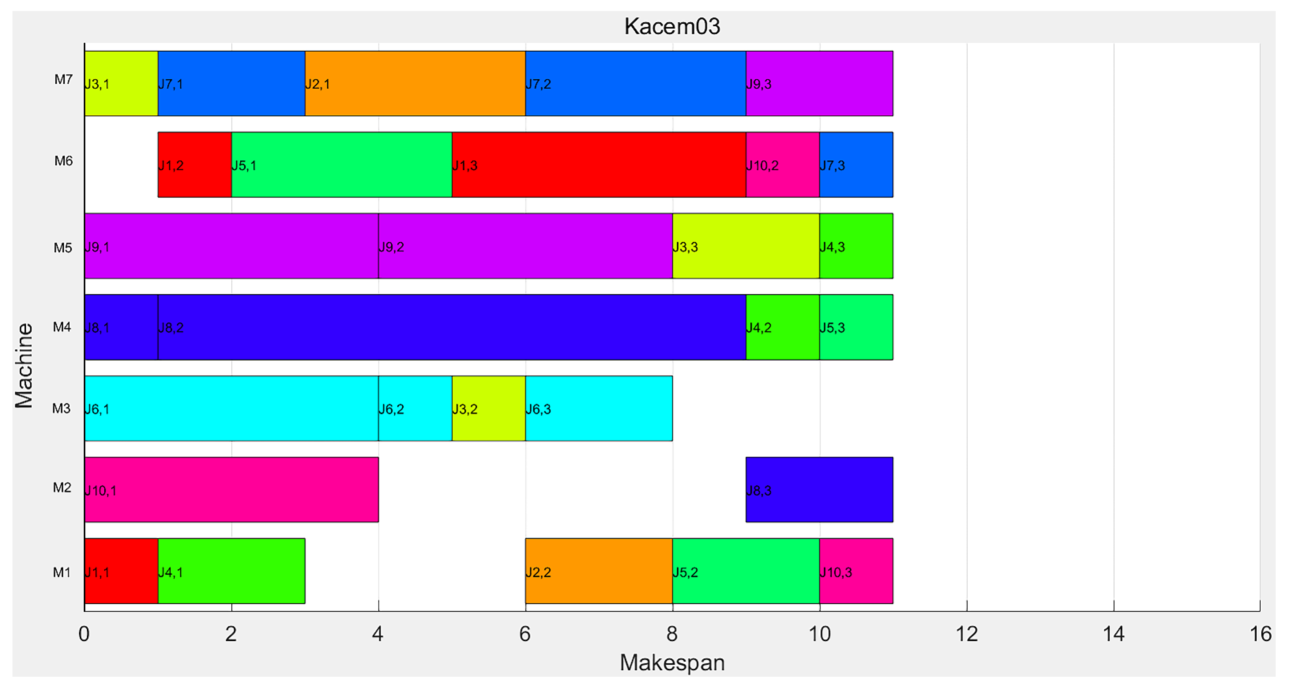 Machines 10 00618 g017