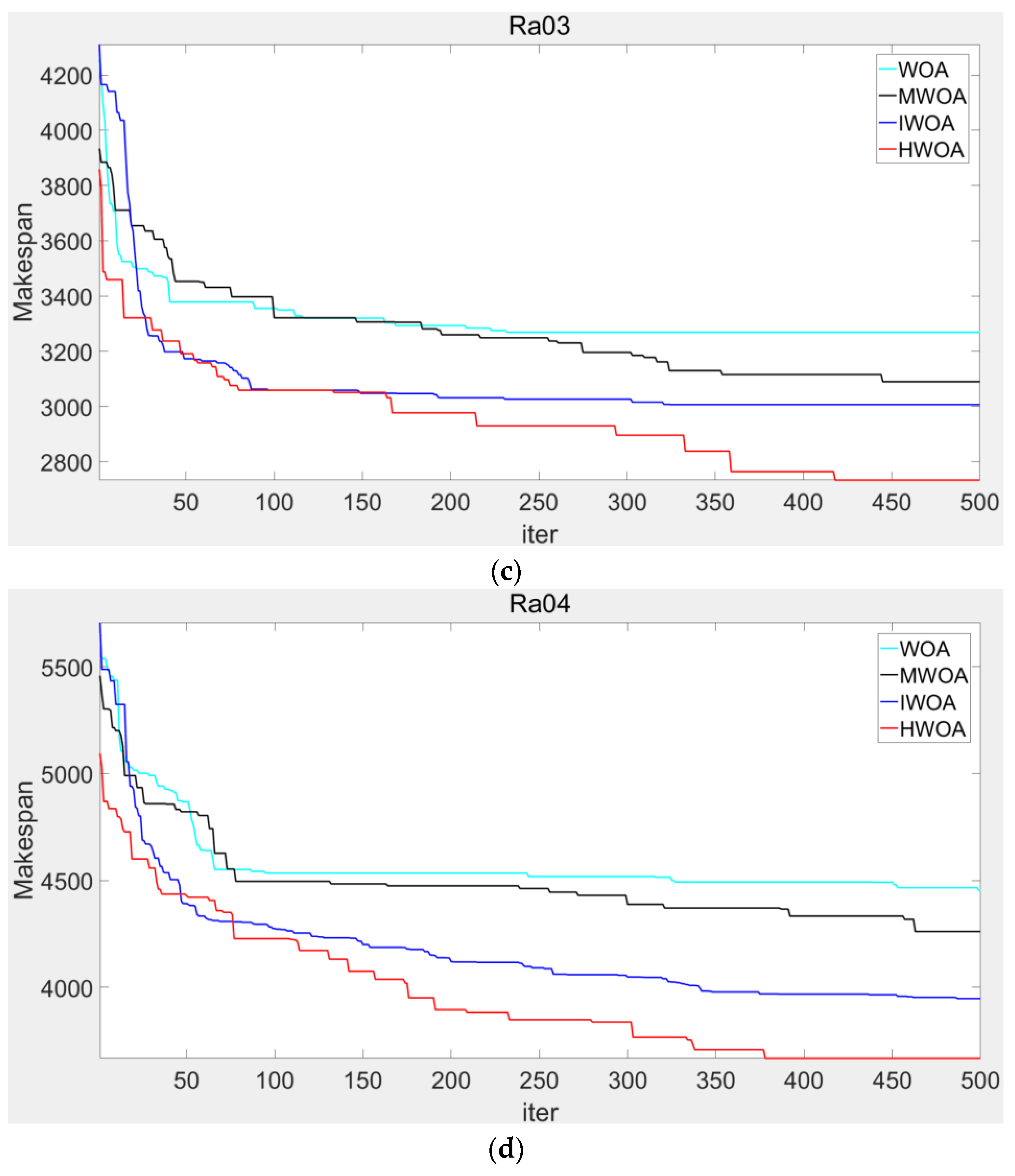 Machines 10 00618 g020b