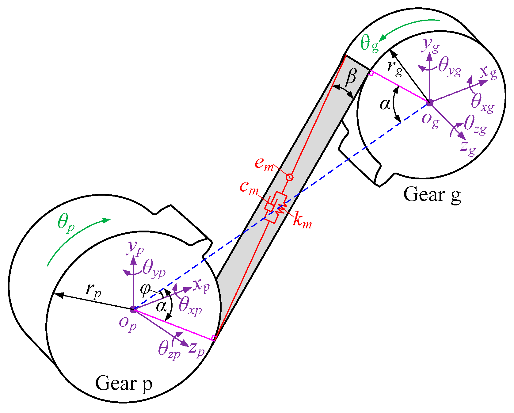 Machines 10 00620 g003