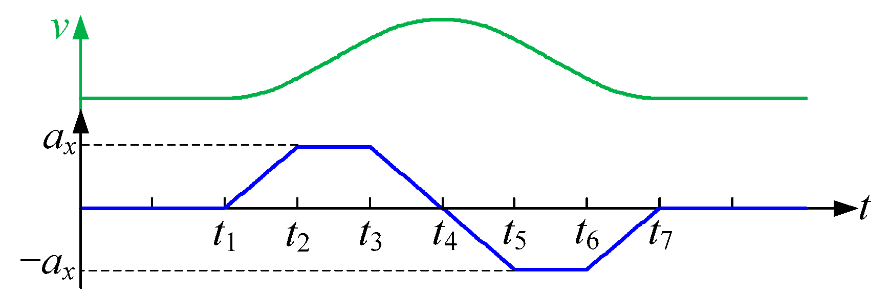 Machines 10 00620 g010