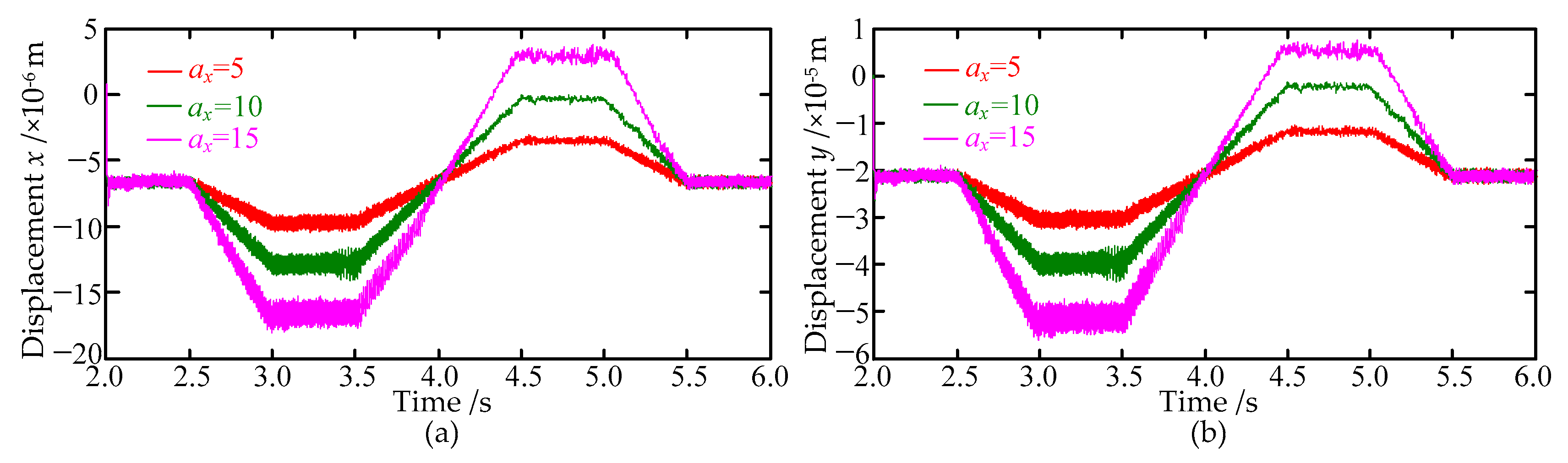 Machines 10 00620 g011