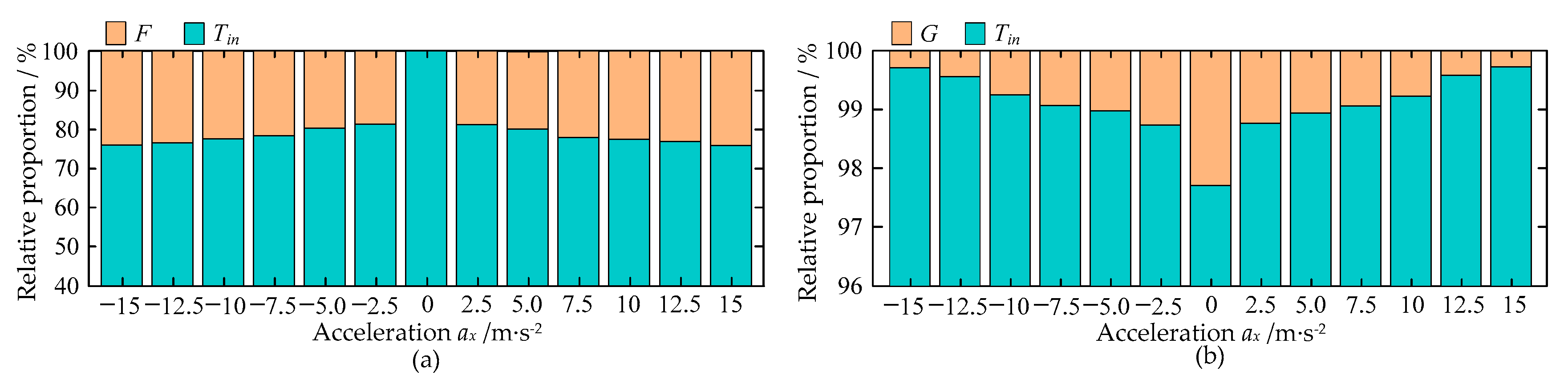 Machines 10 00620 g013