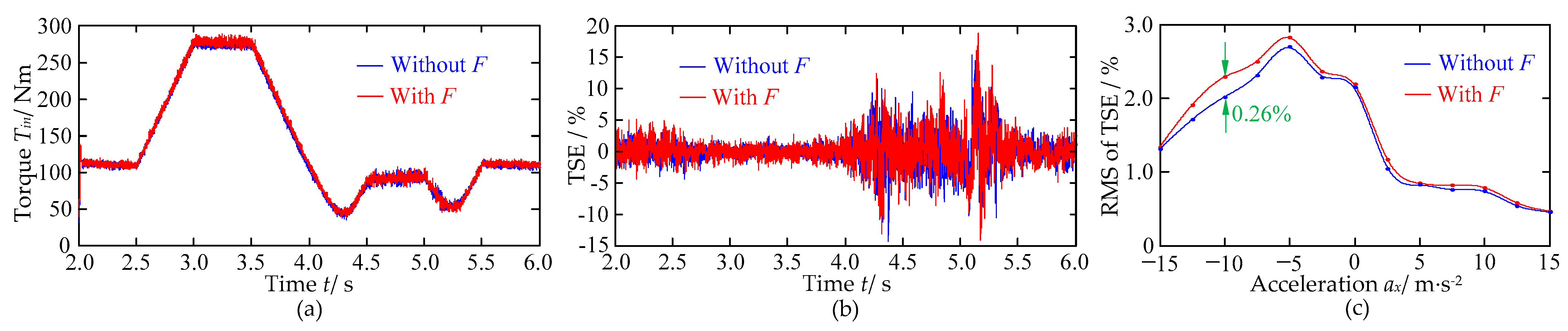 Machines 10 00620 g014