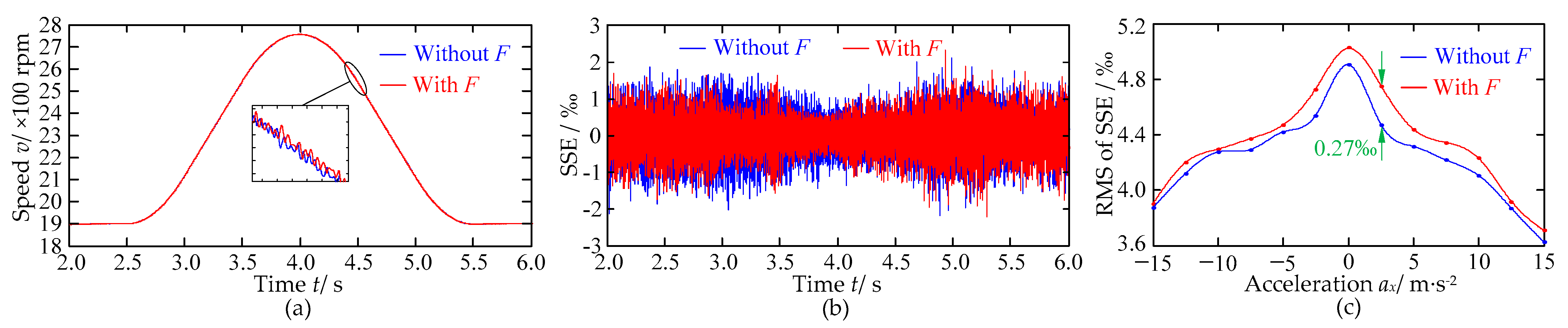 Machines 10 00620 g015