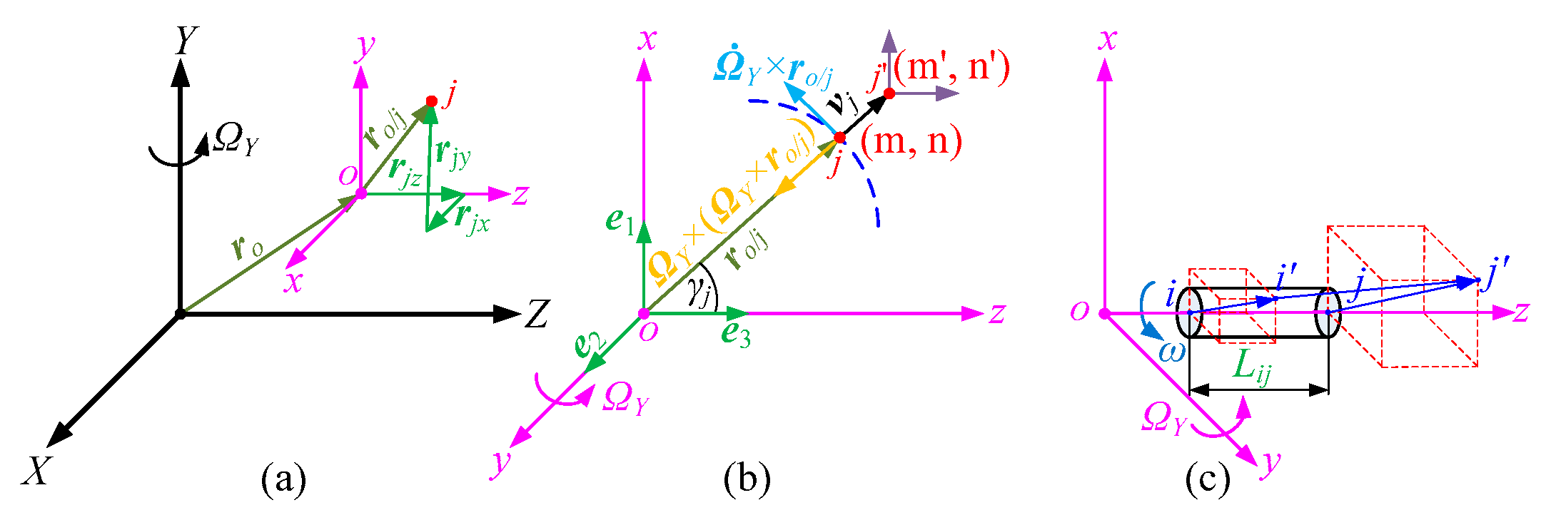 Machines 10 00620 g017