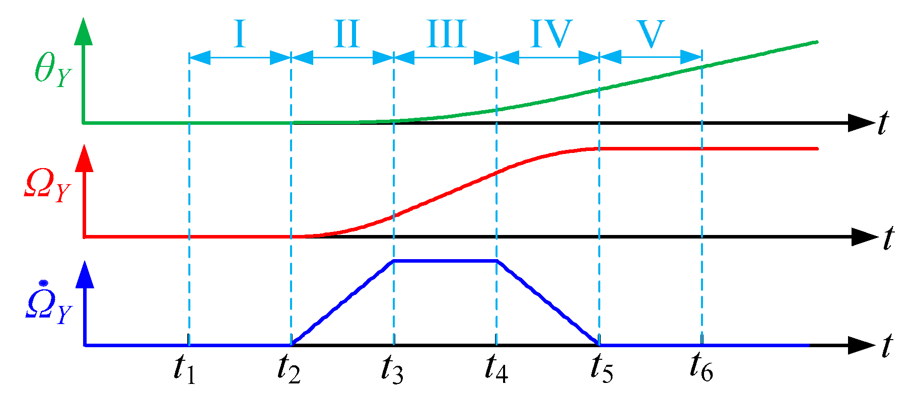 Machines 10 00620 g018