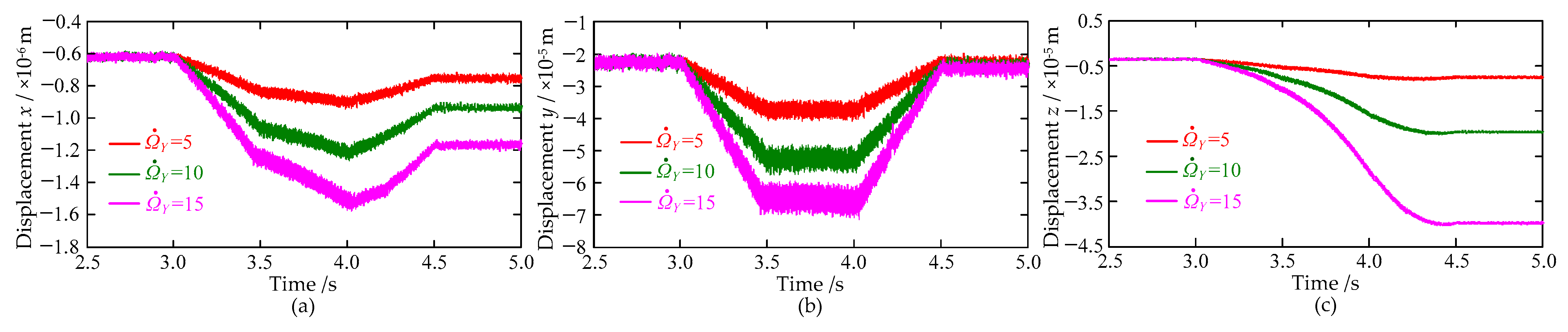 Machines 10 00620 g019