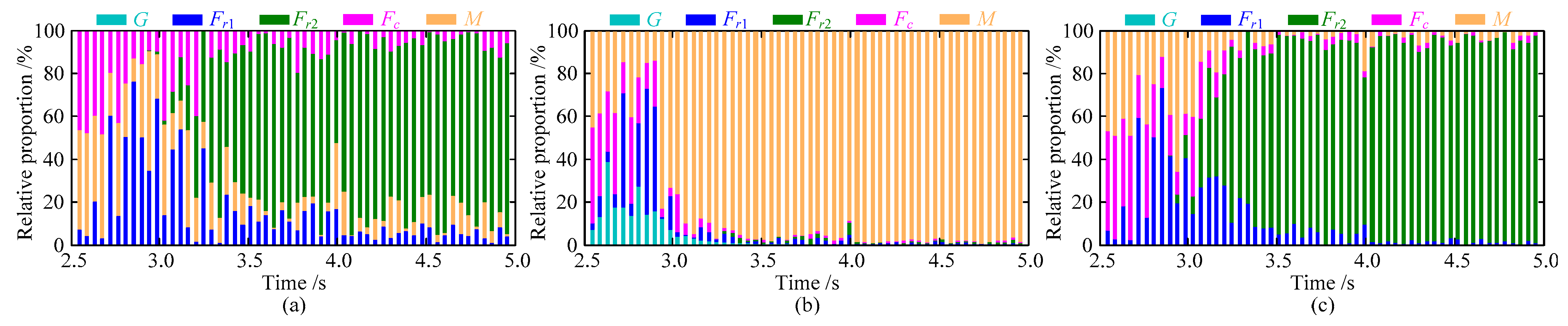 Machines 10 00620 g021