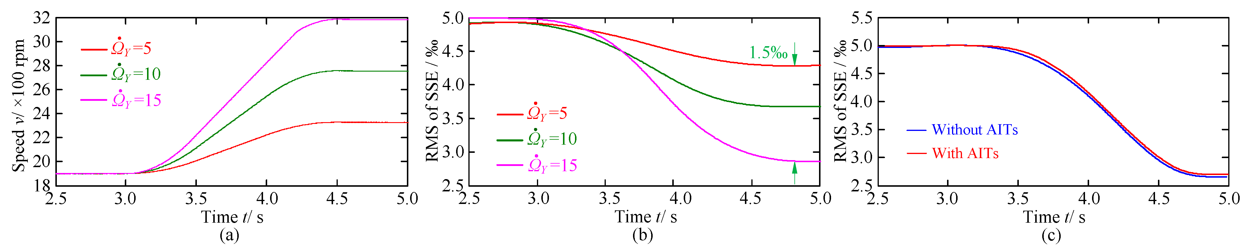 Machines 10 00620 g023