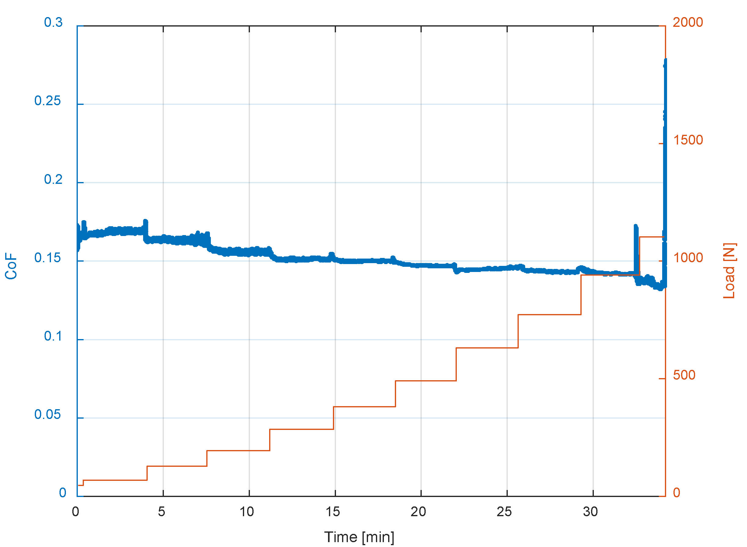 Machines 10 00621 g005