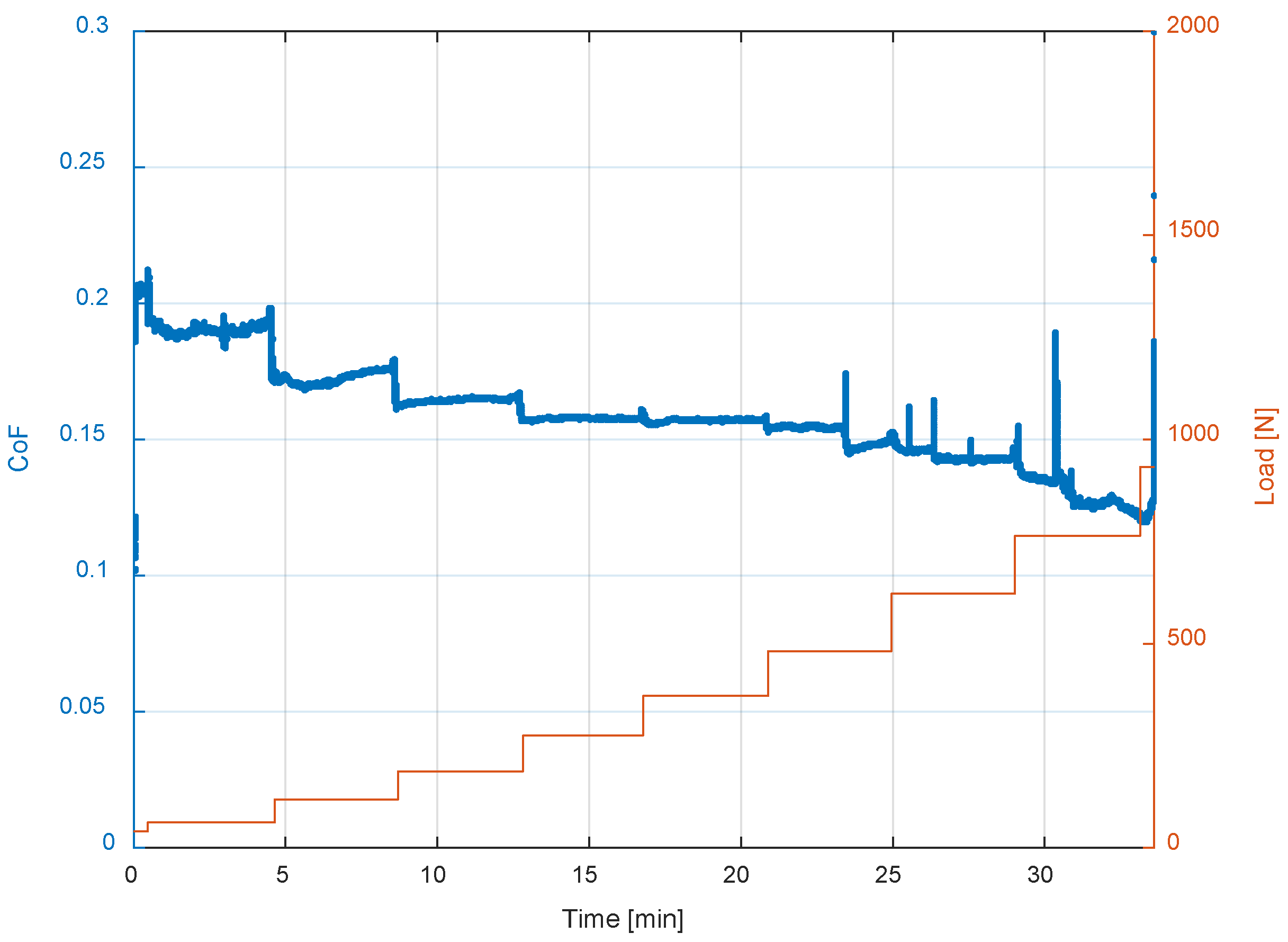Machines 10 00621 g007