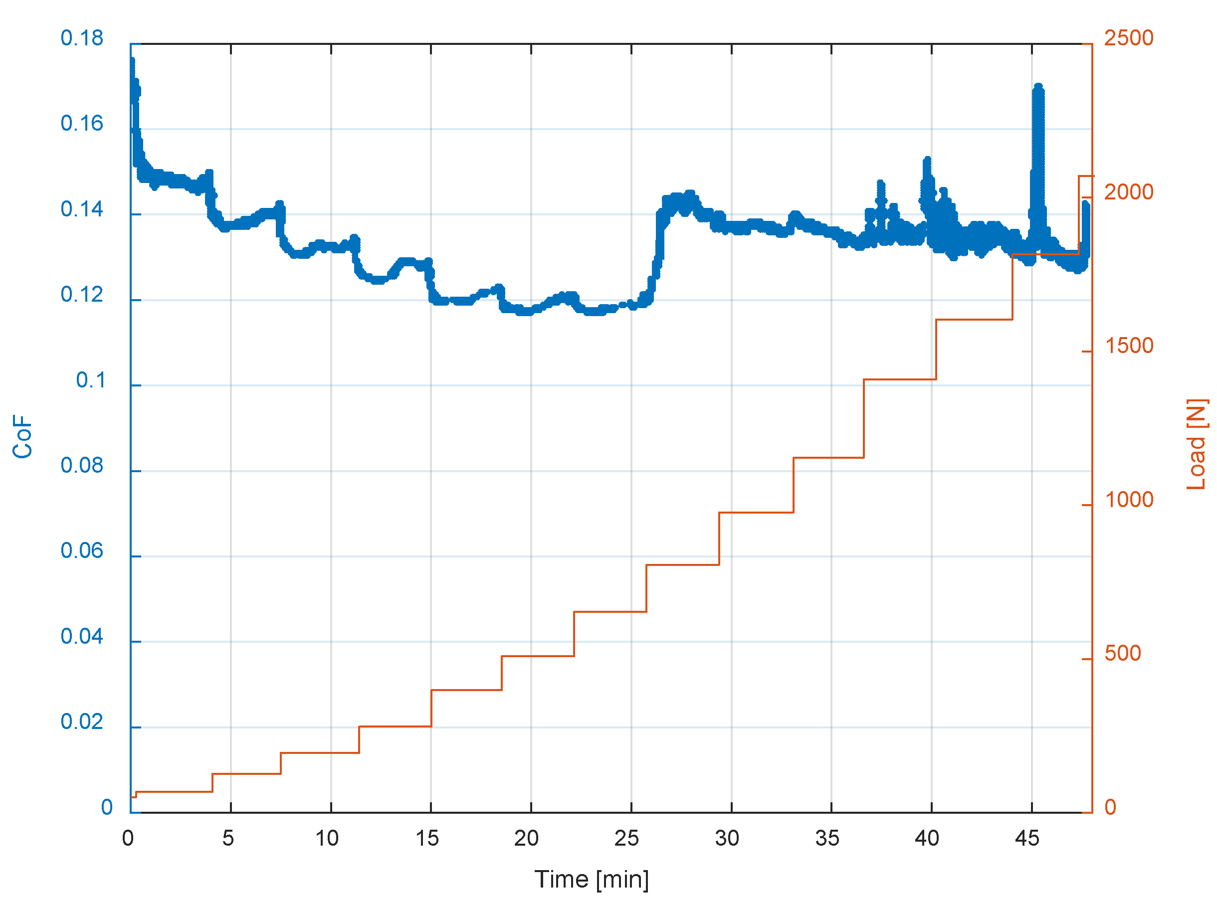 Machines 10 00621 g008