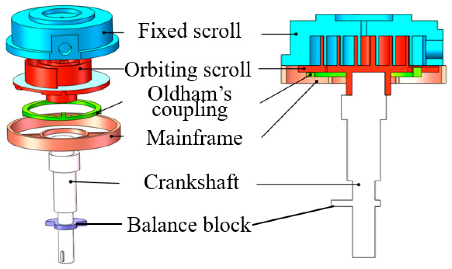 Machines 10 00623 g003 Machines 10 00623 g003
