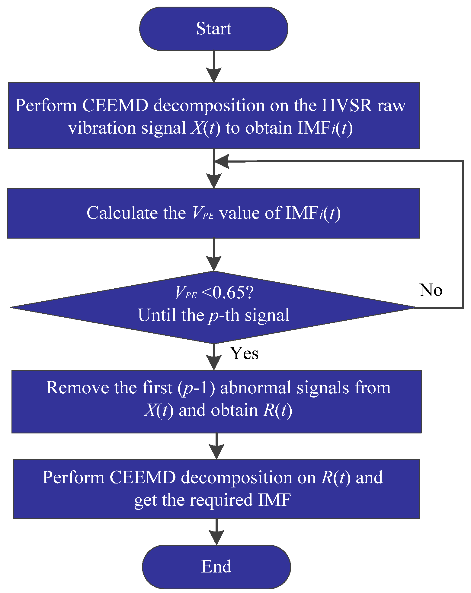 Machines 10 00627 g001