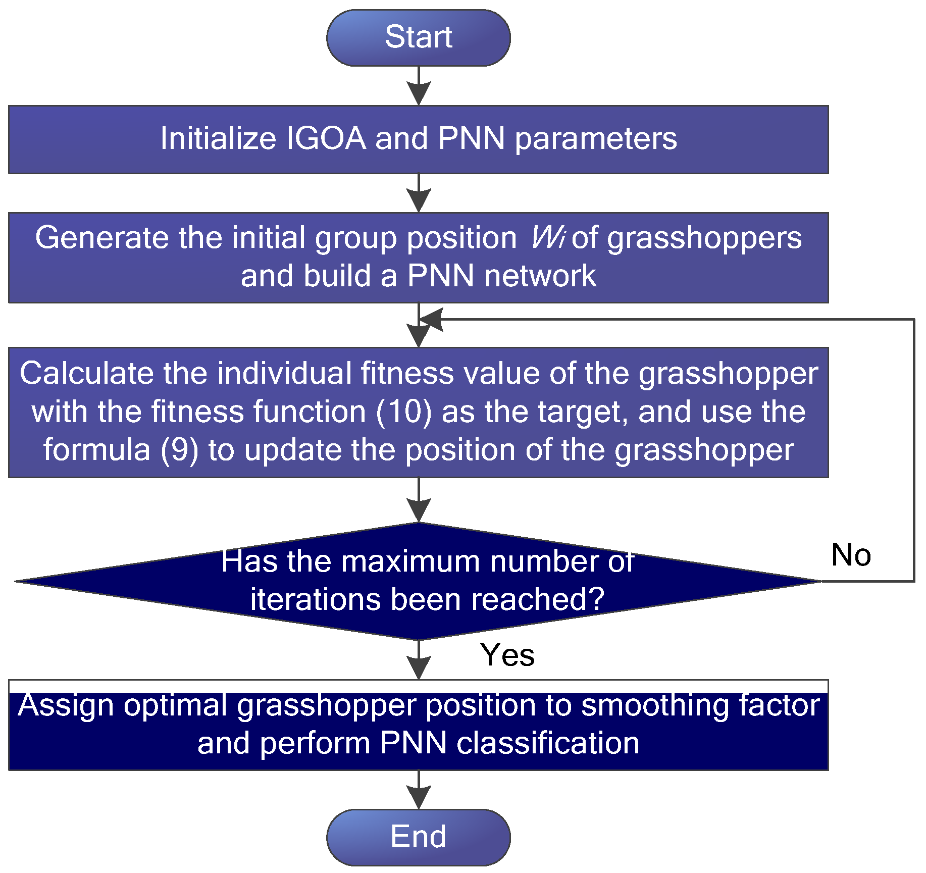Machines 10 00627 g003