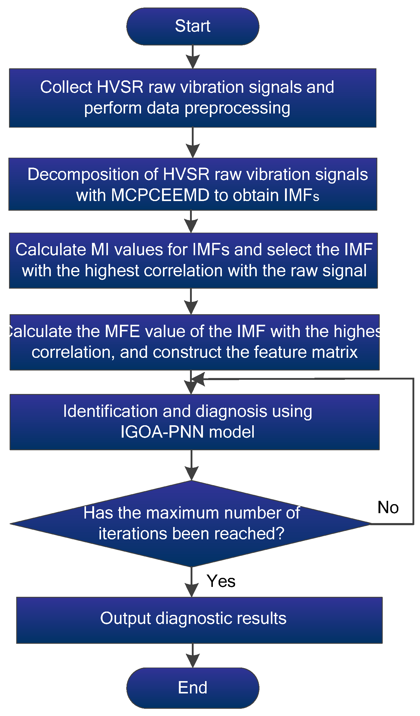 Machines 10 00627 g004
