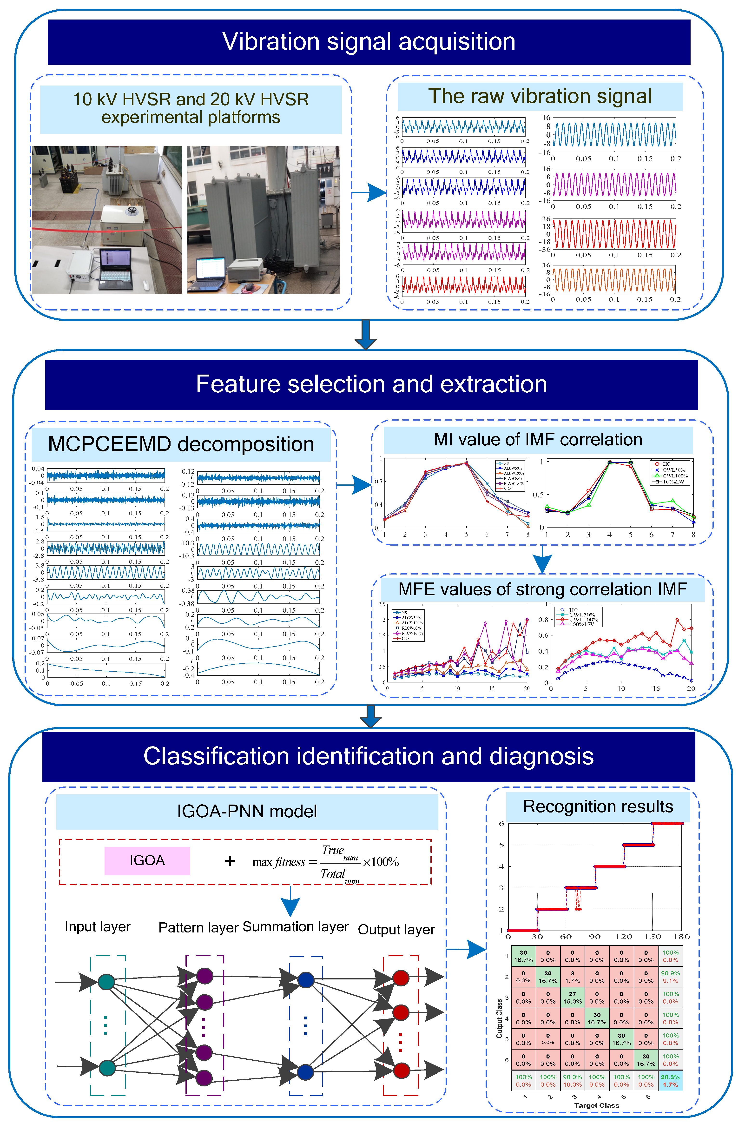 Machines 10 00627 g005