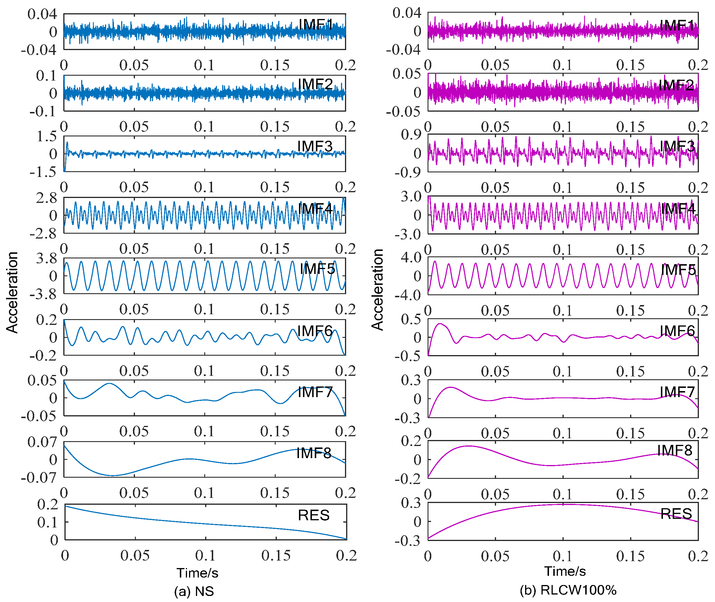 Machines 10 00627 g009